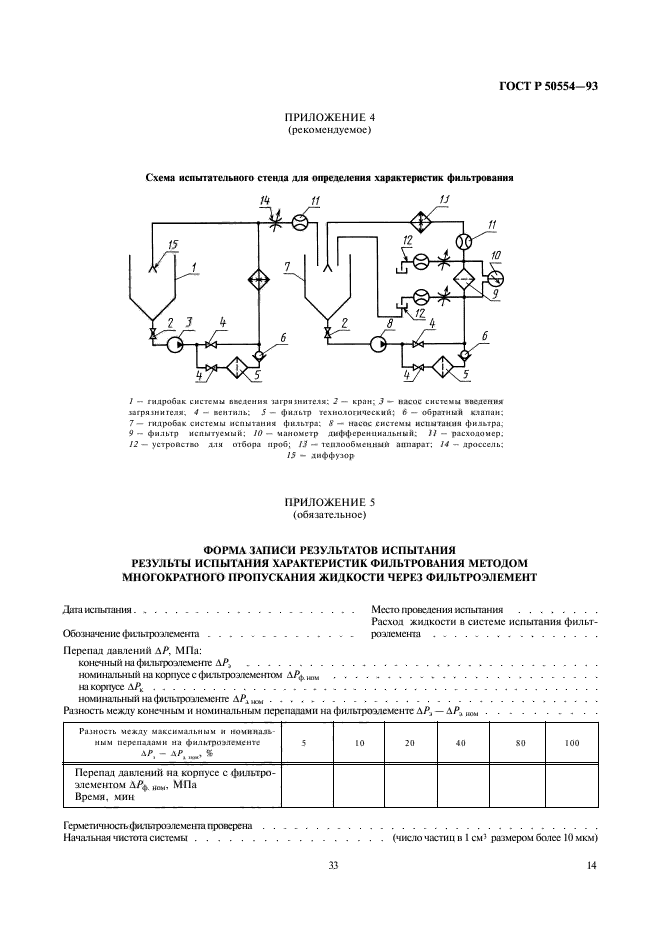   50554-93