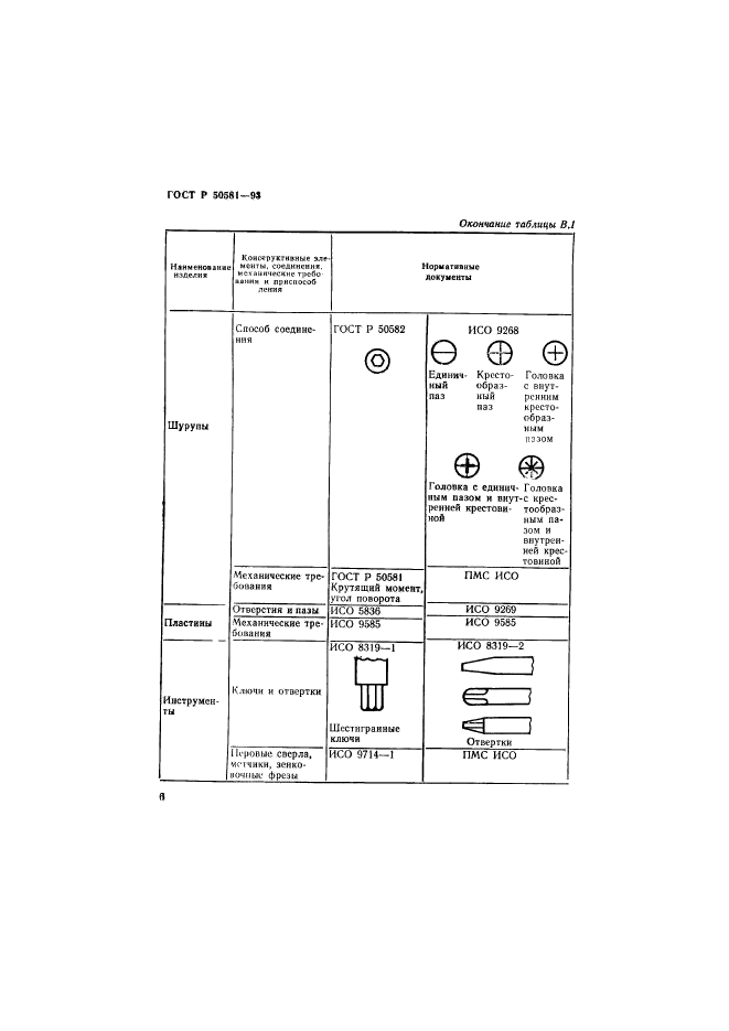   50581-93