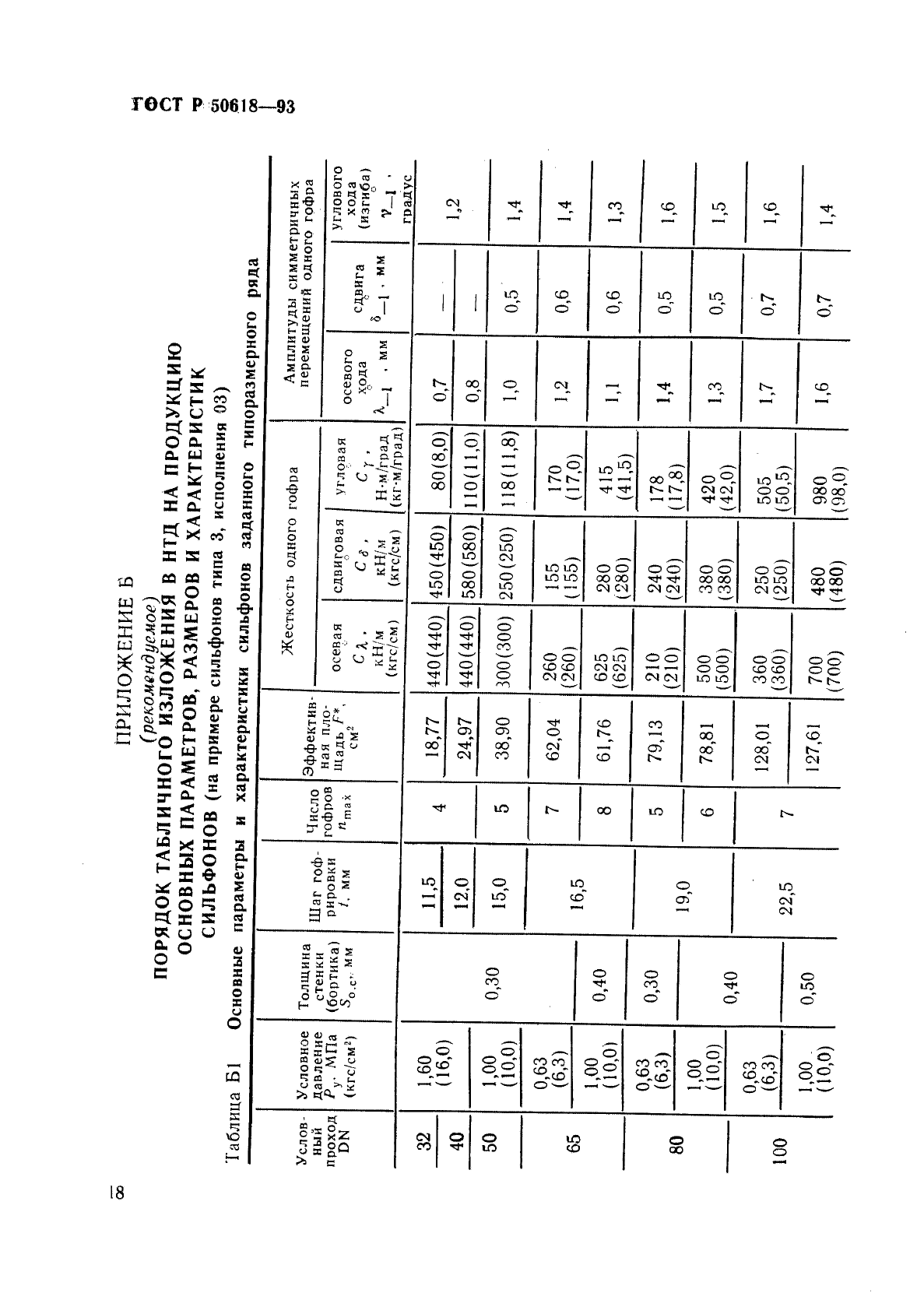   50618-93