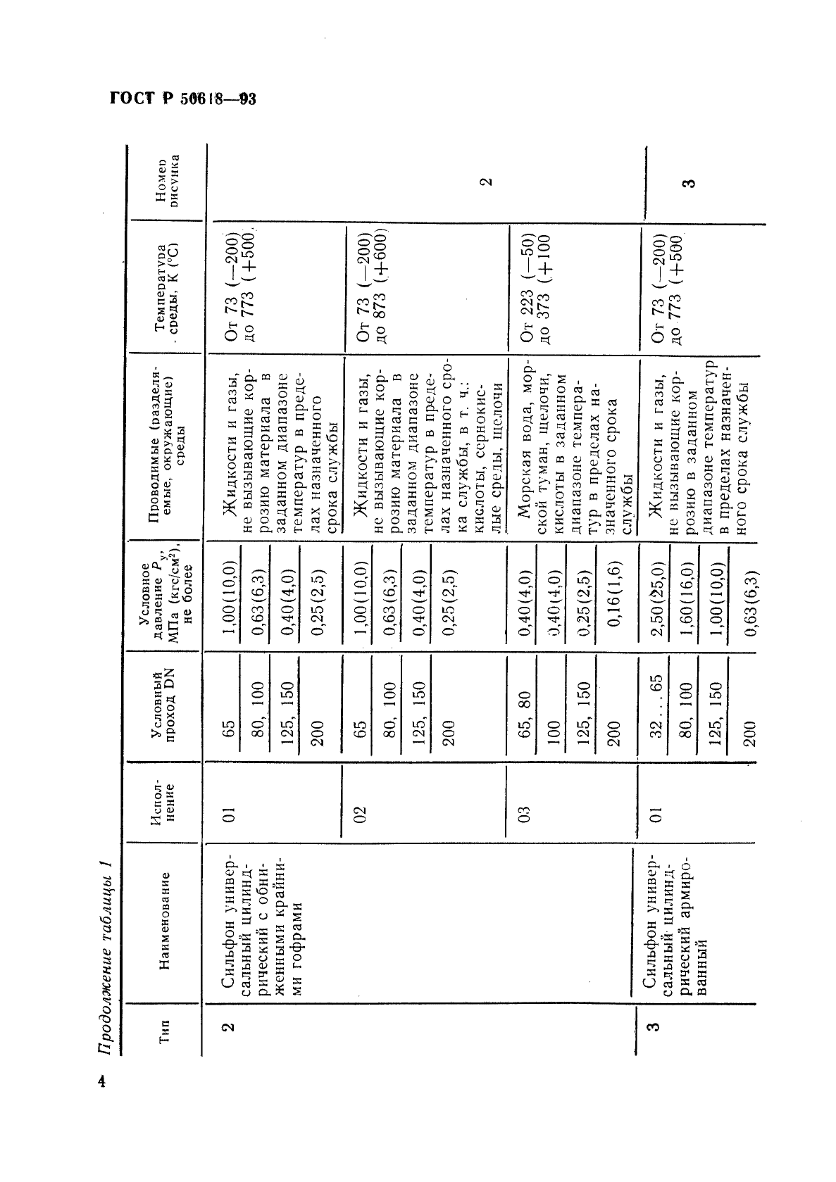   50618-93