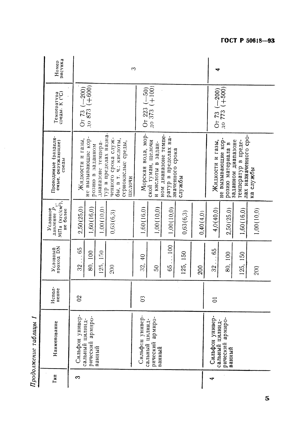   50618-93