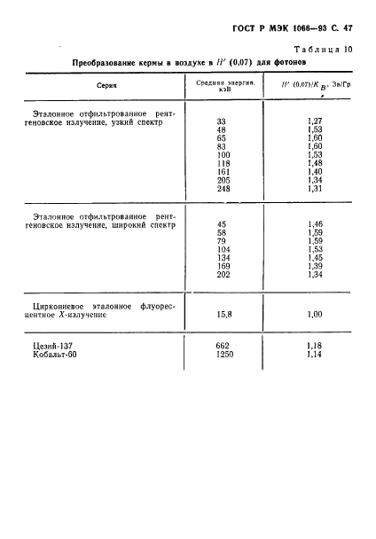    1066-93