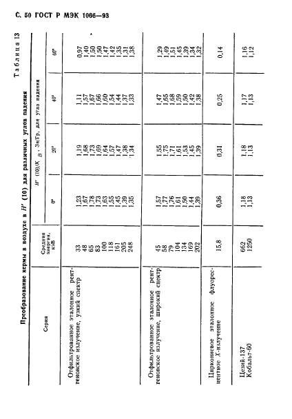    1066-93