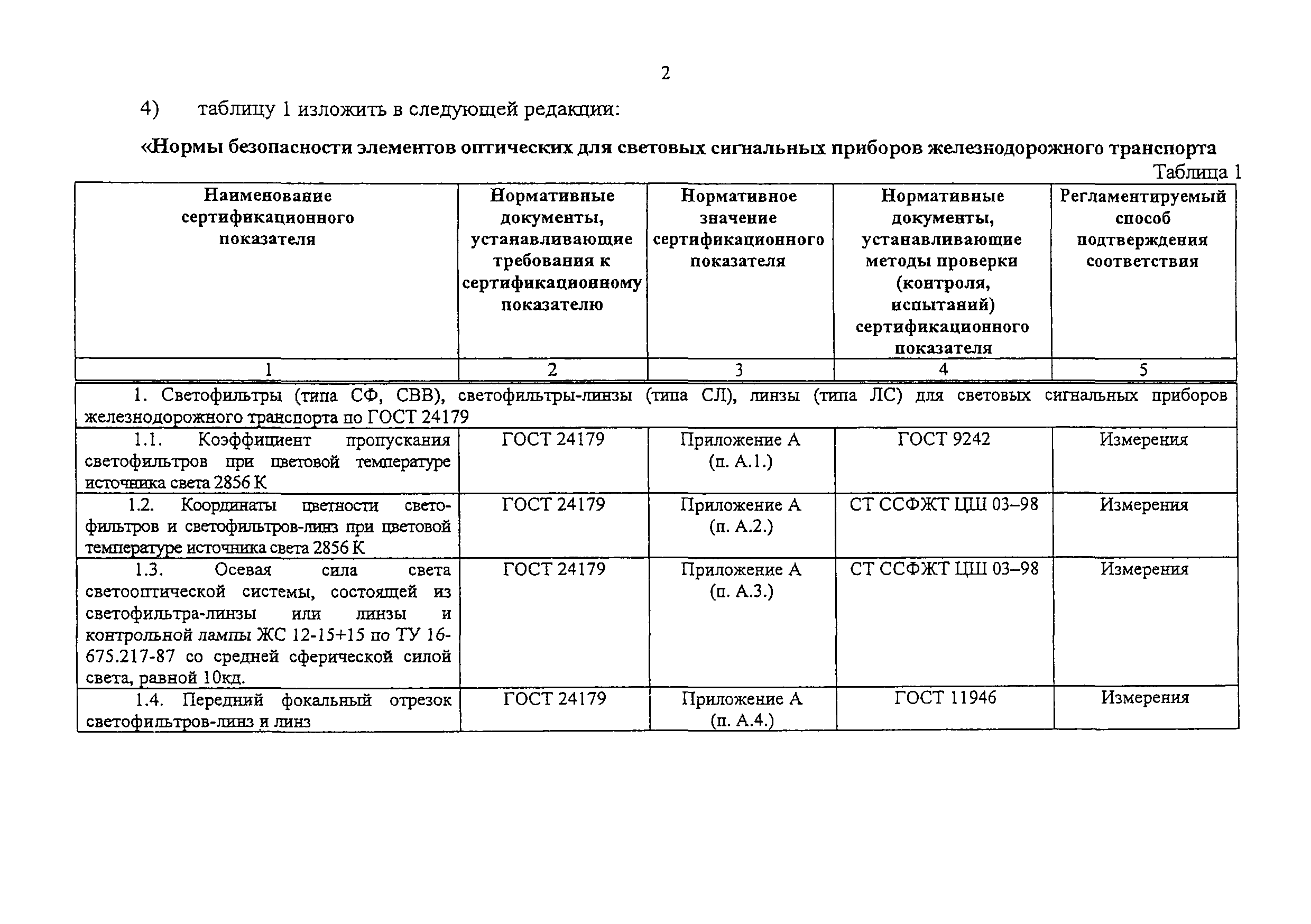 Изменение от 16.07.2009