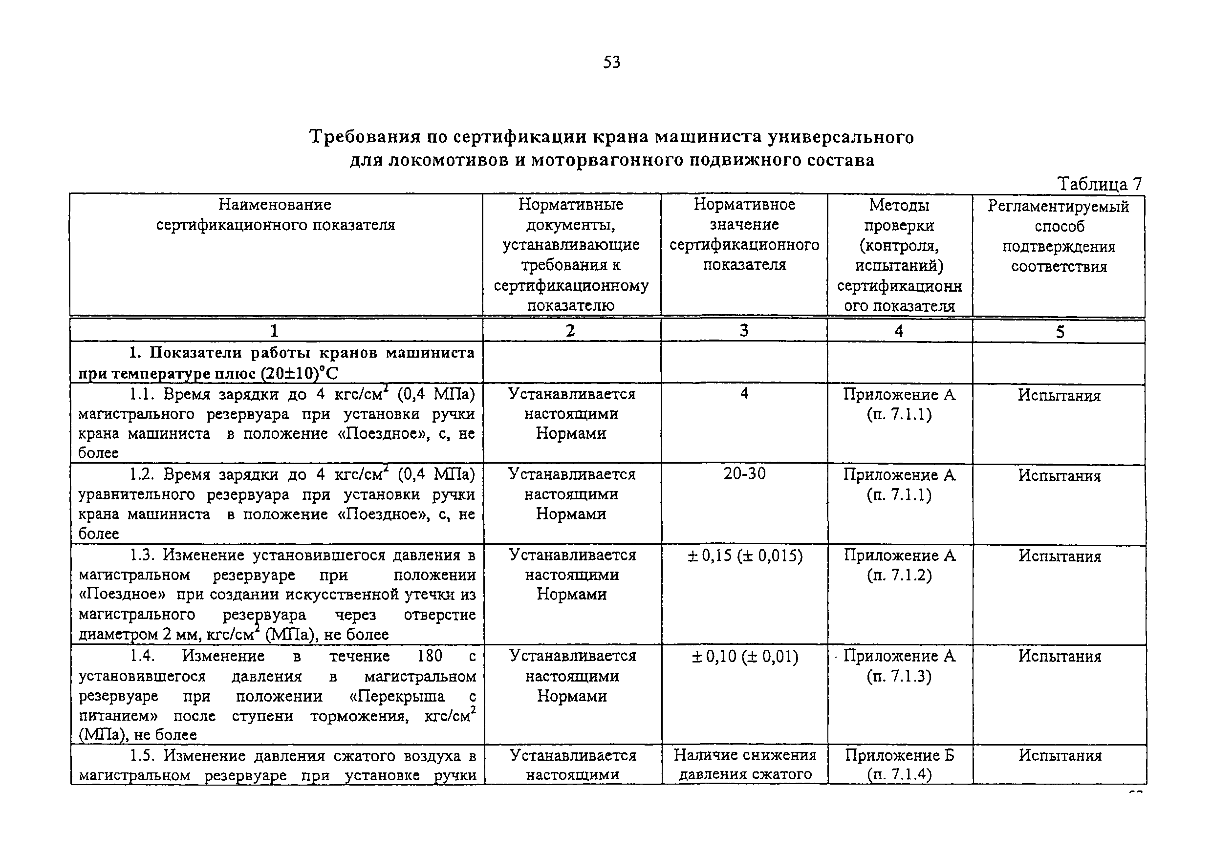 Изменение от 11.02.2009