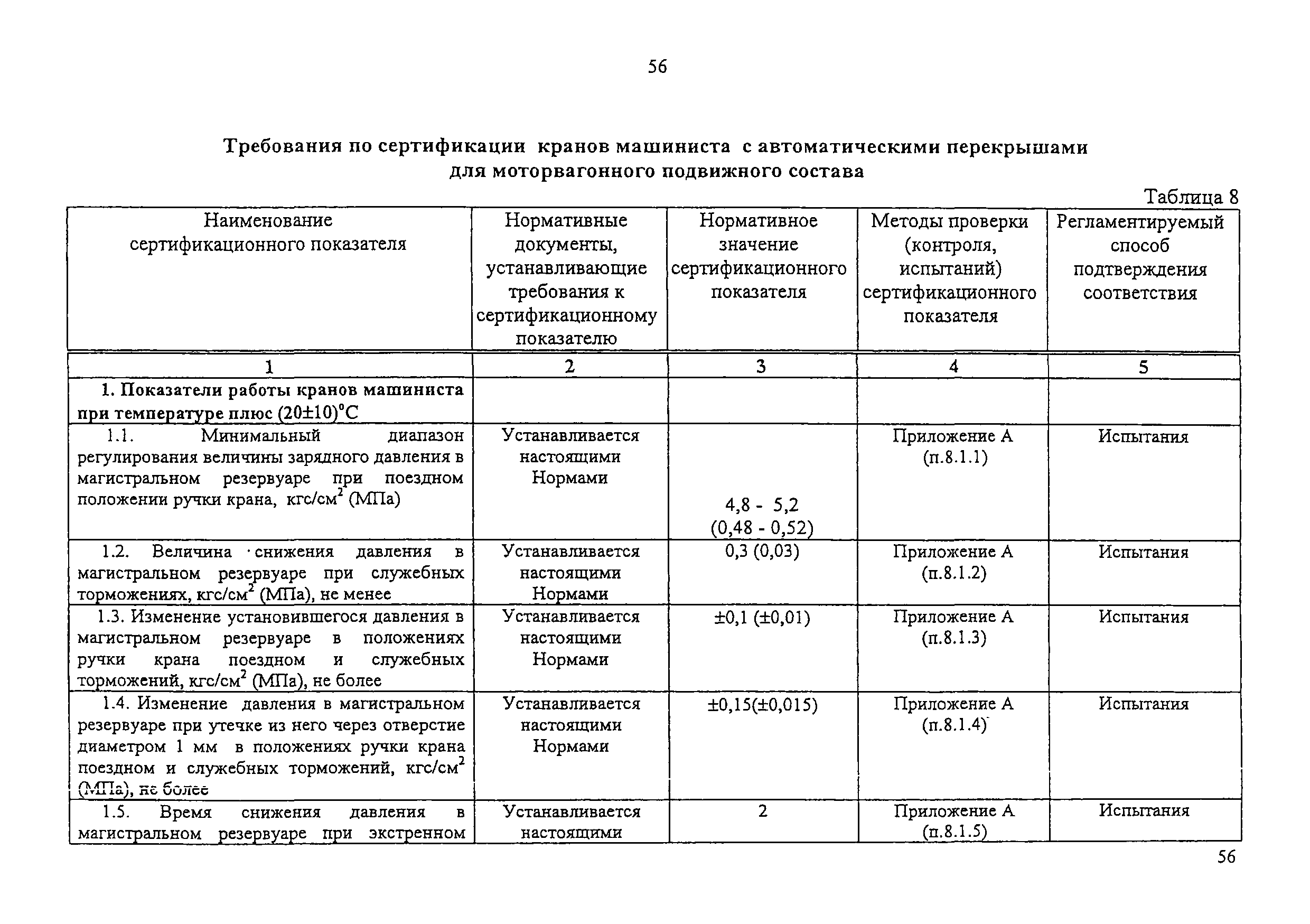 Изменение от 11.02.2009