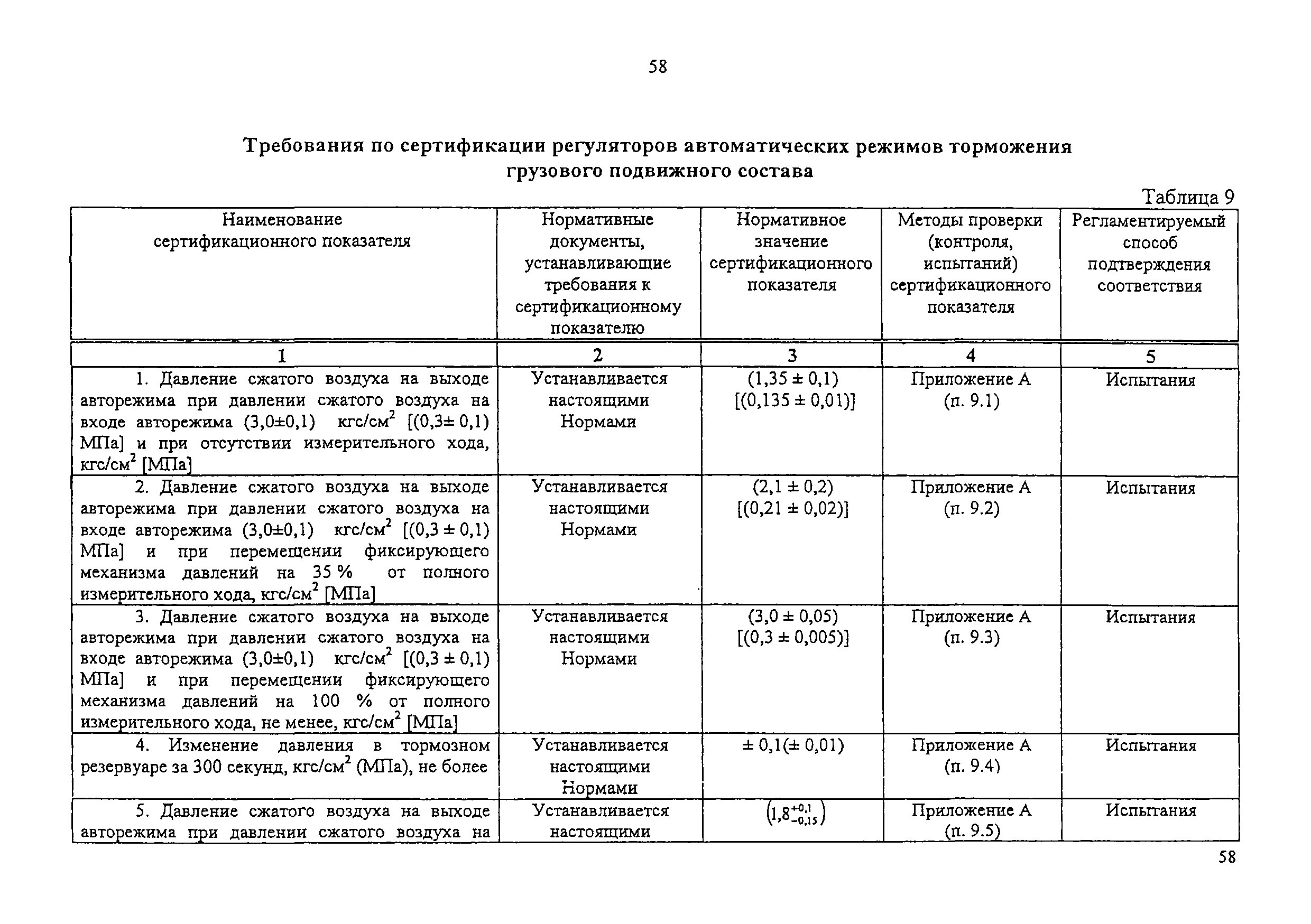 Изменение от 11.02.2009