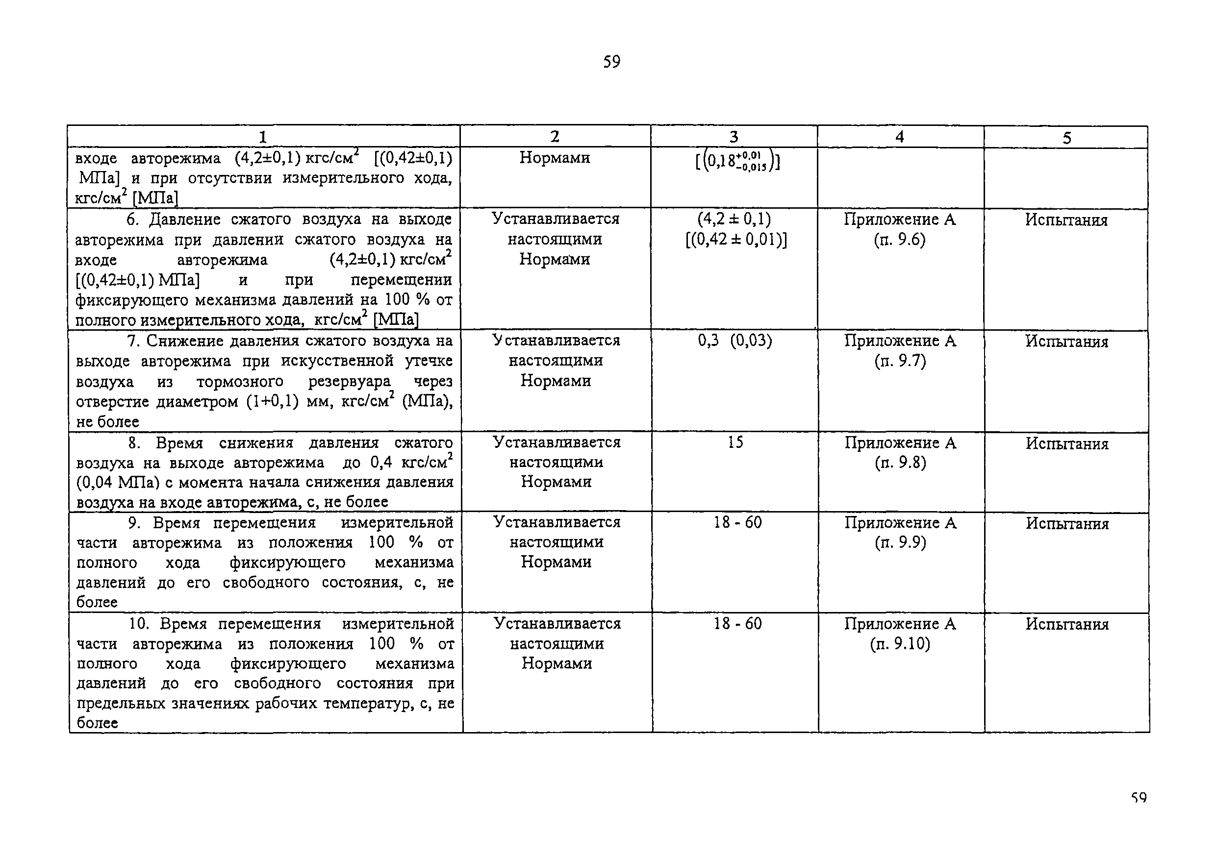 Изменение от 11.02.2009