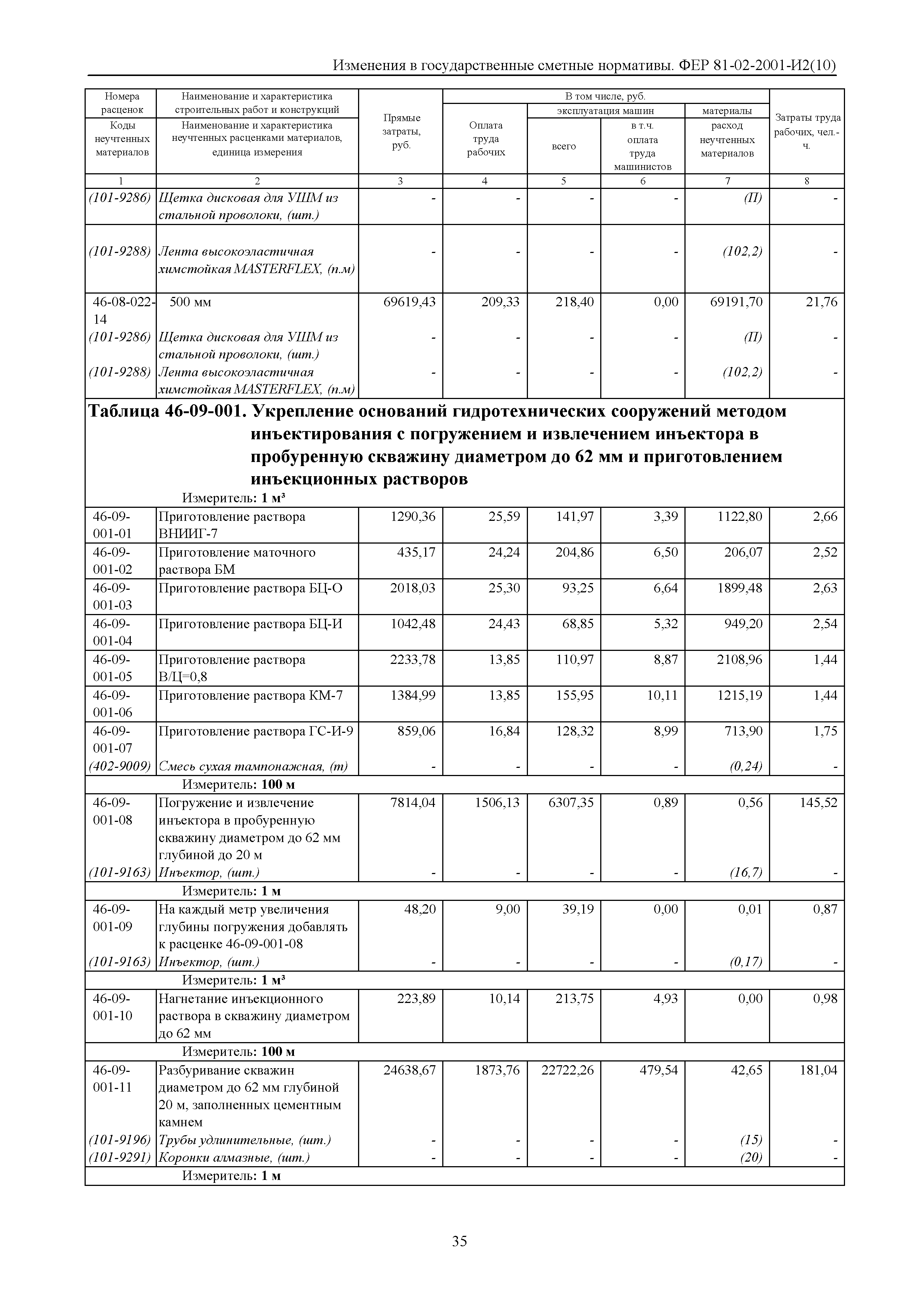 № 81-02-2001-И2(10)