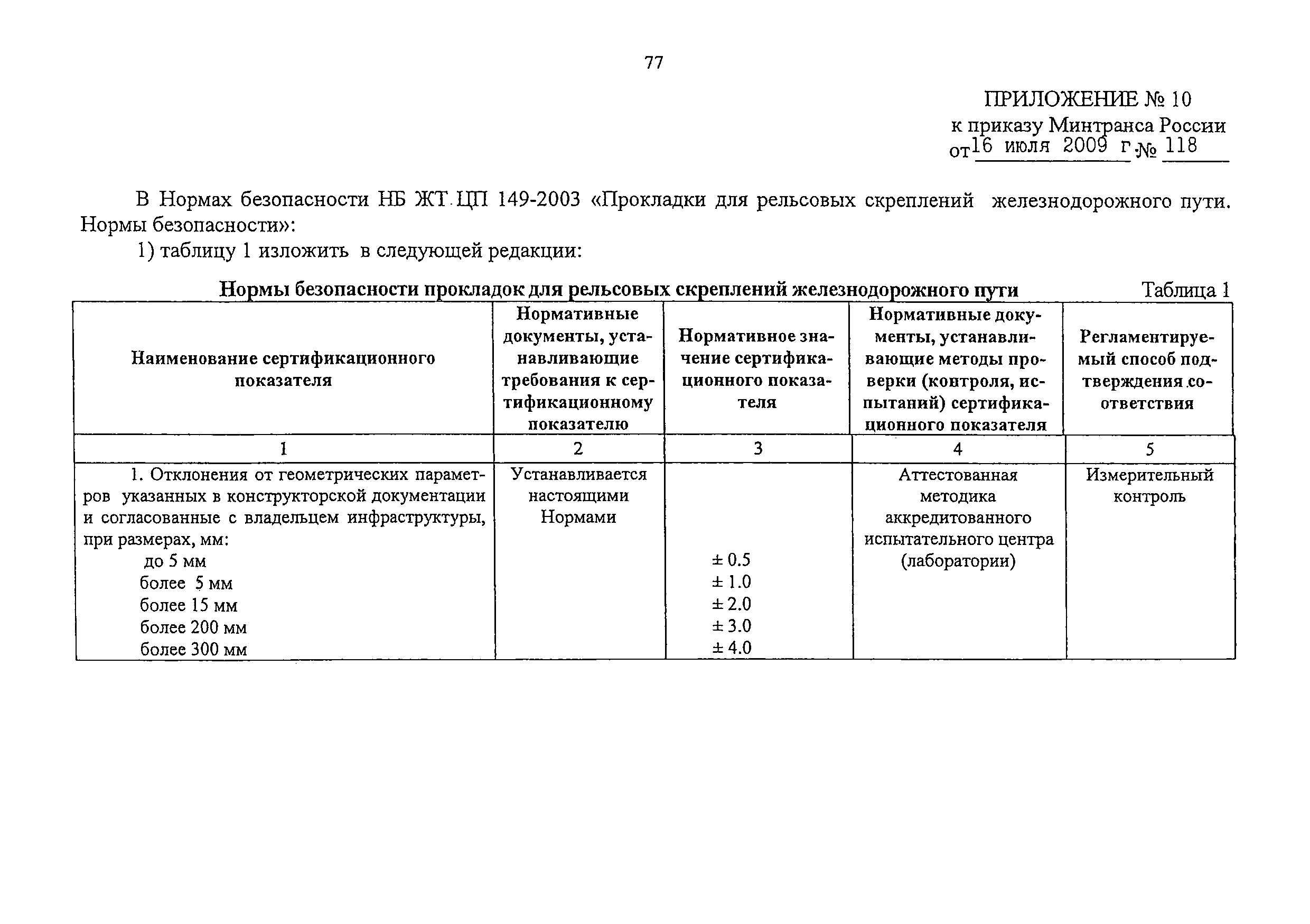 Изменение от 16.07.2009