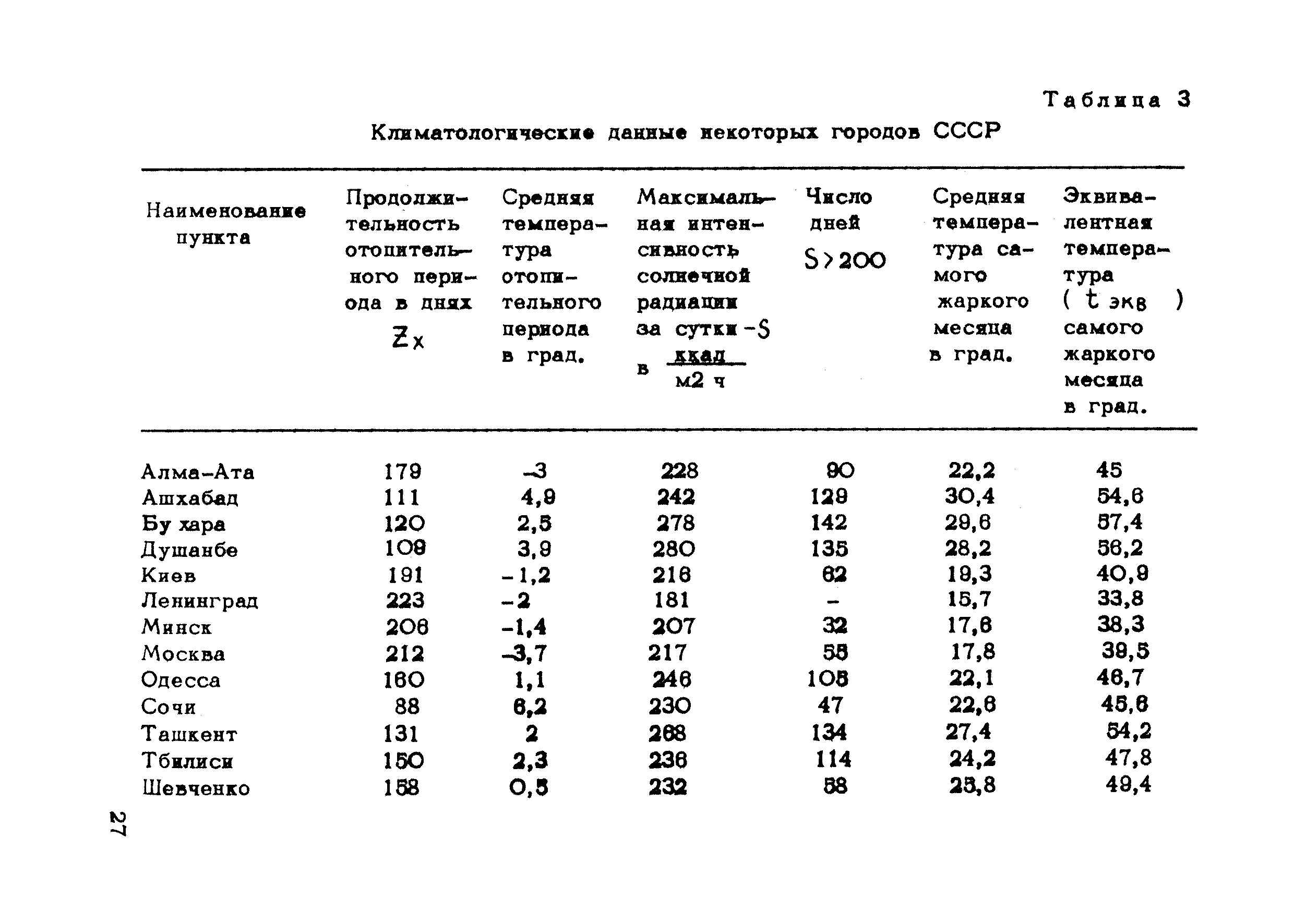 поправка