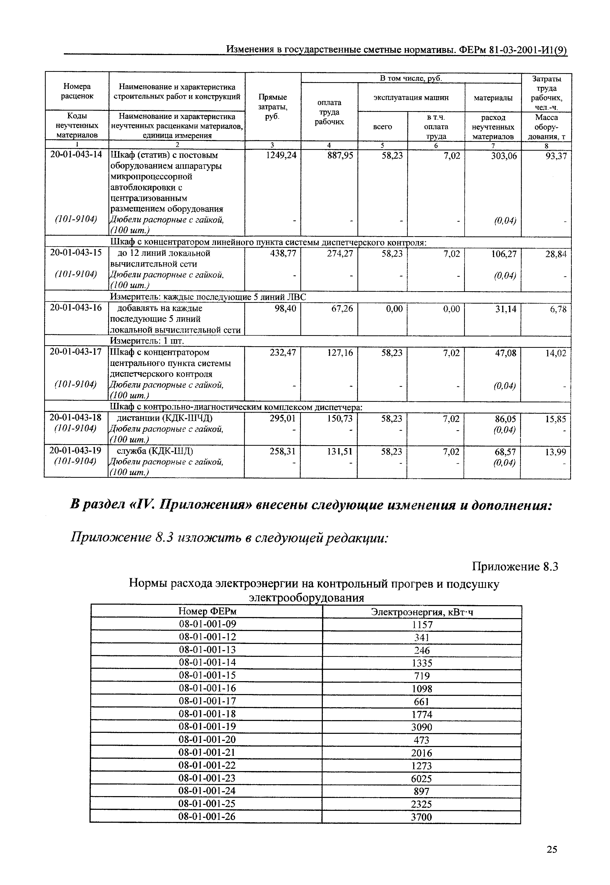 № 81-03-2001-И1(9)