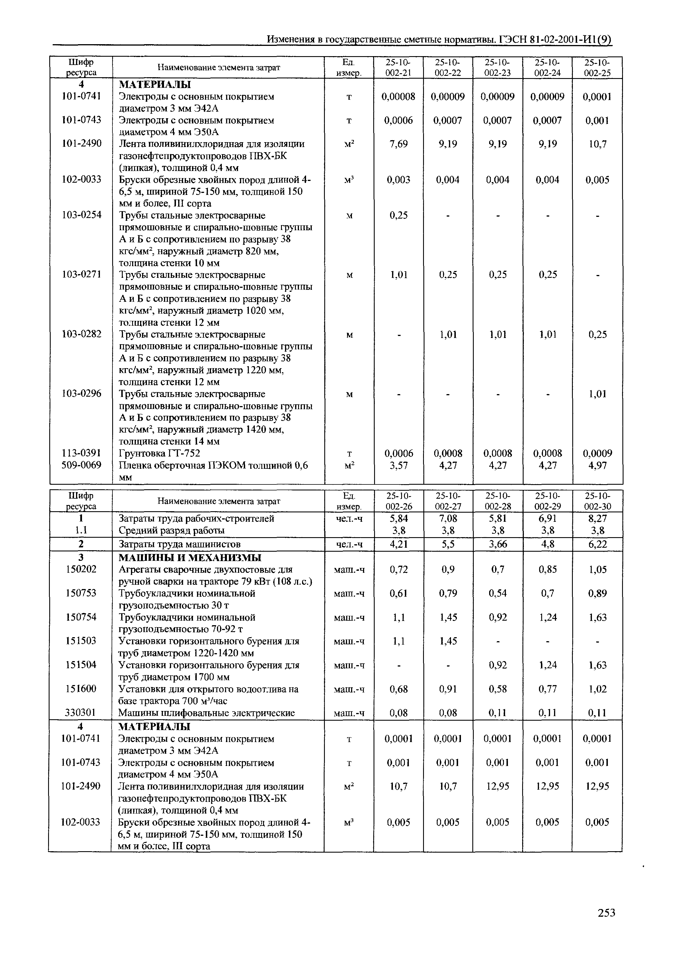 № 81-02-2001-И1(9)