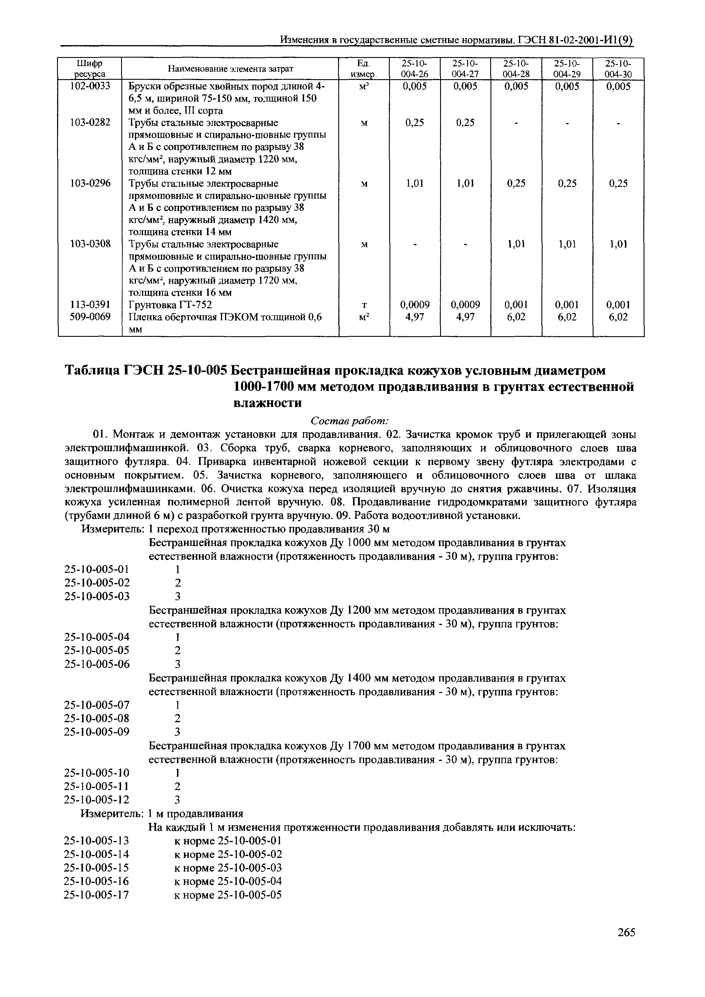 № 81-02-2001-И1(9)