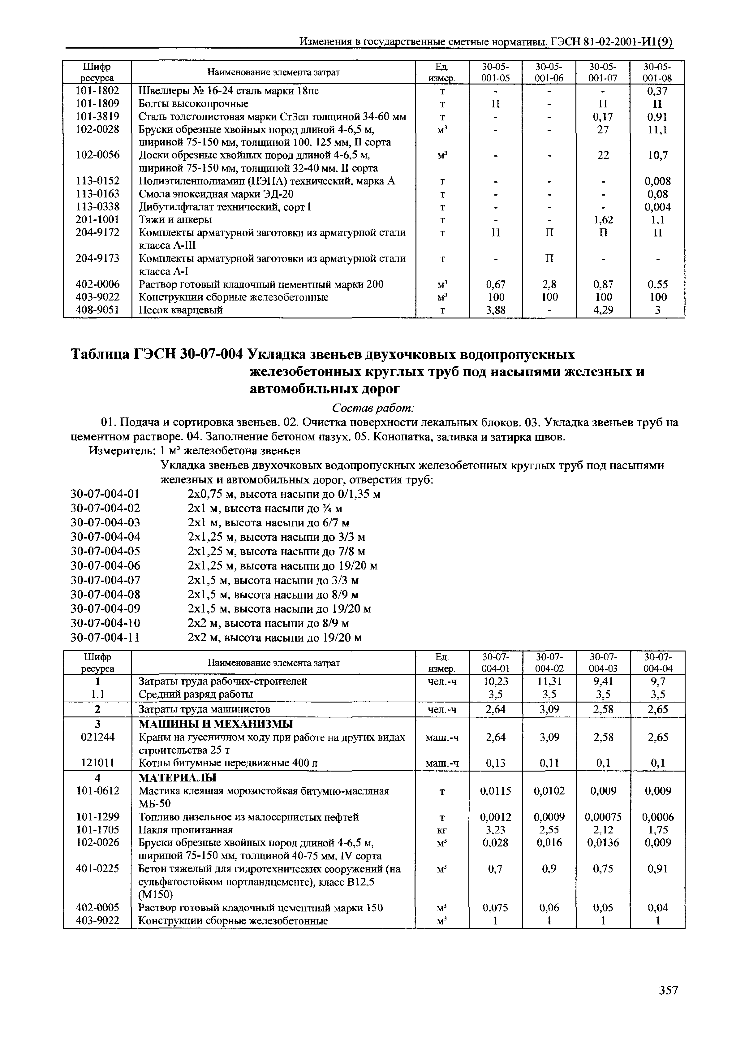 № 81-02-2001-И1(9)