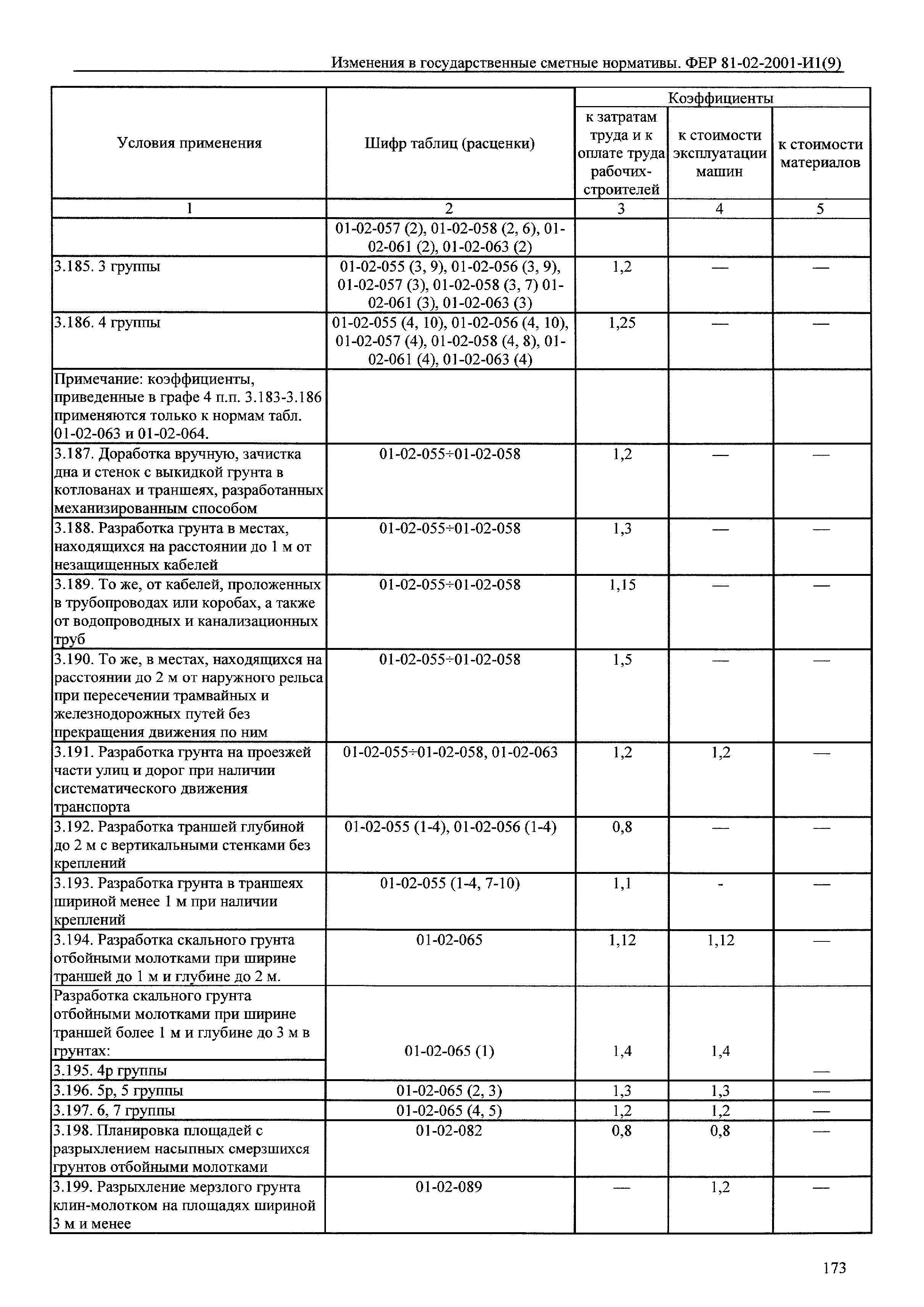 № 81-02-2001-И1(9)