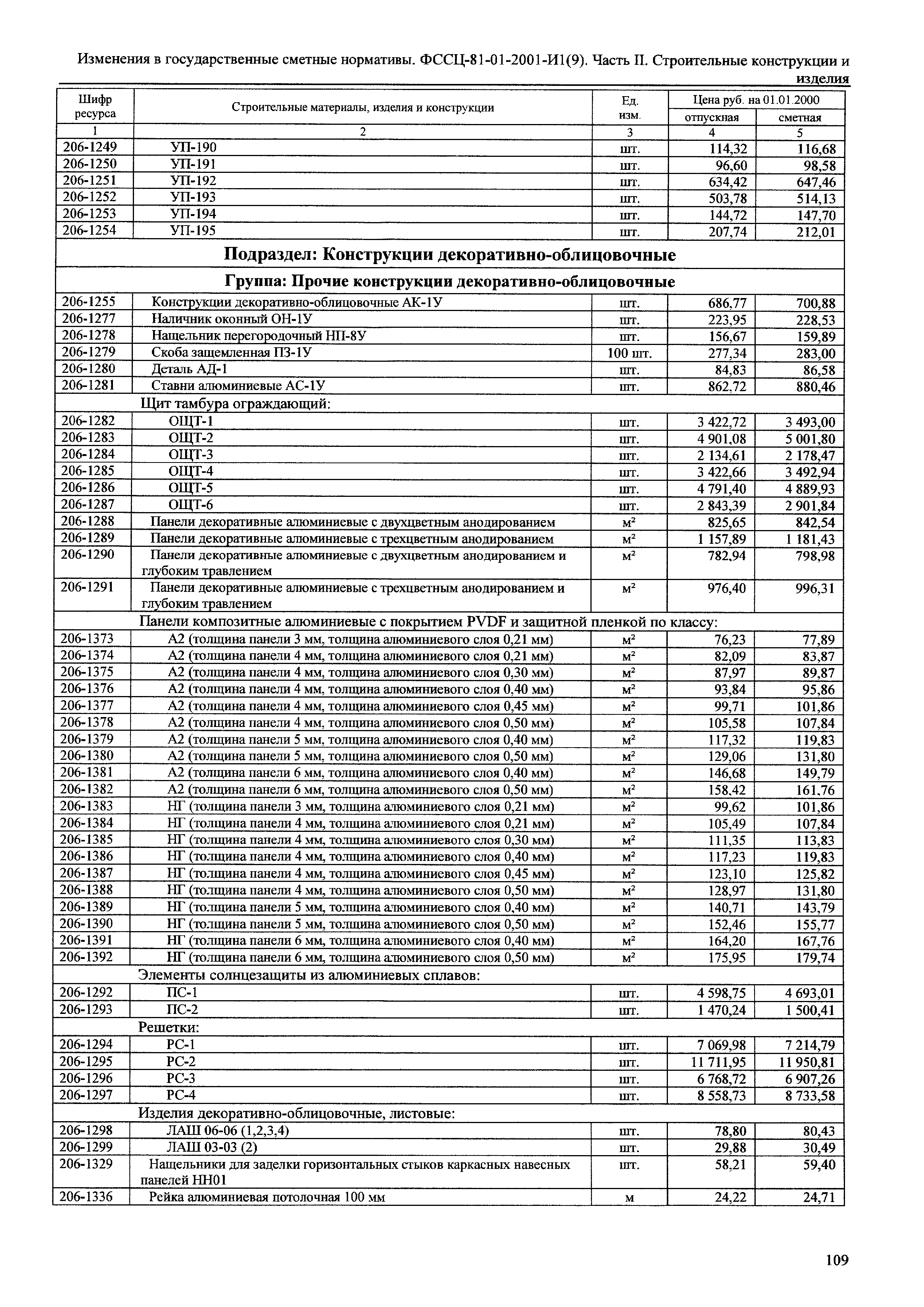 № 81-01-2001- И1(9)