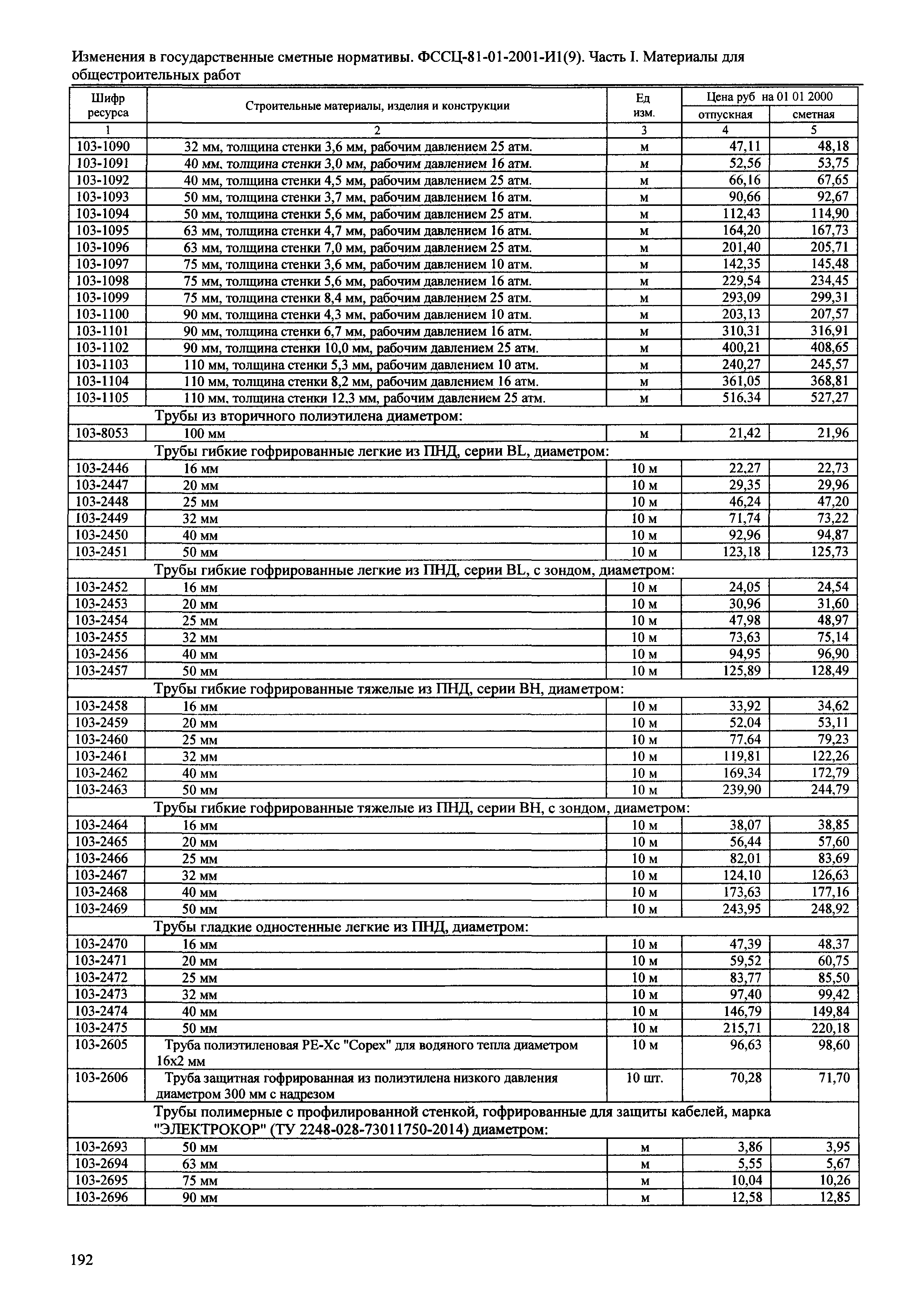 № 81-01-2001-И1(9)