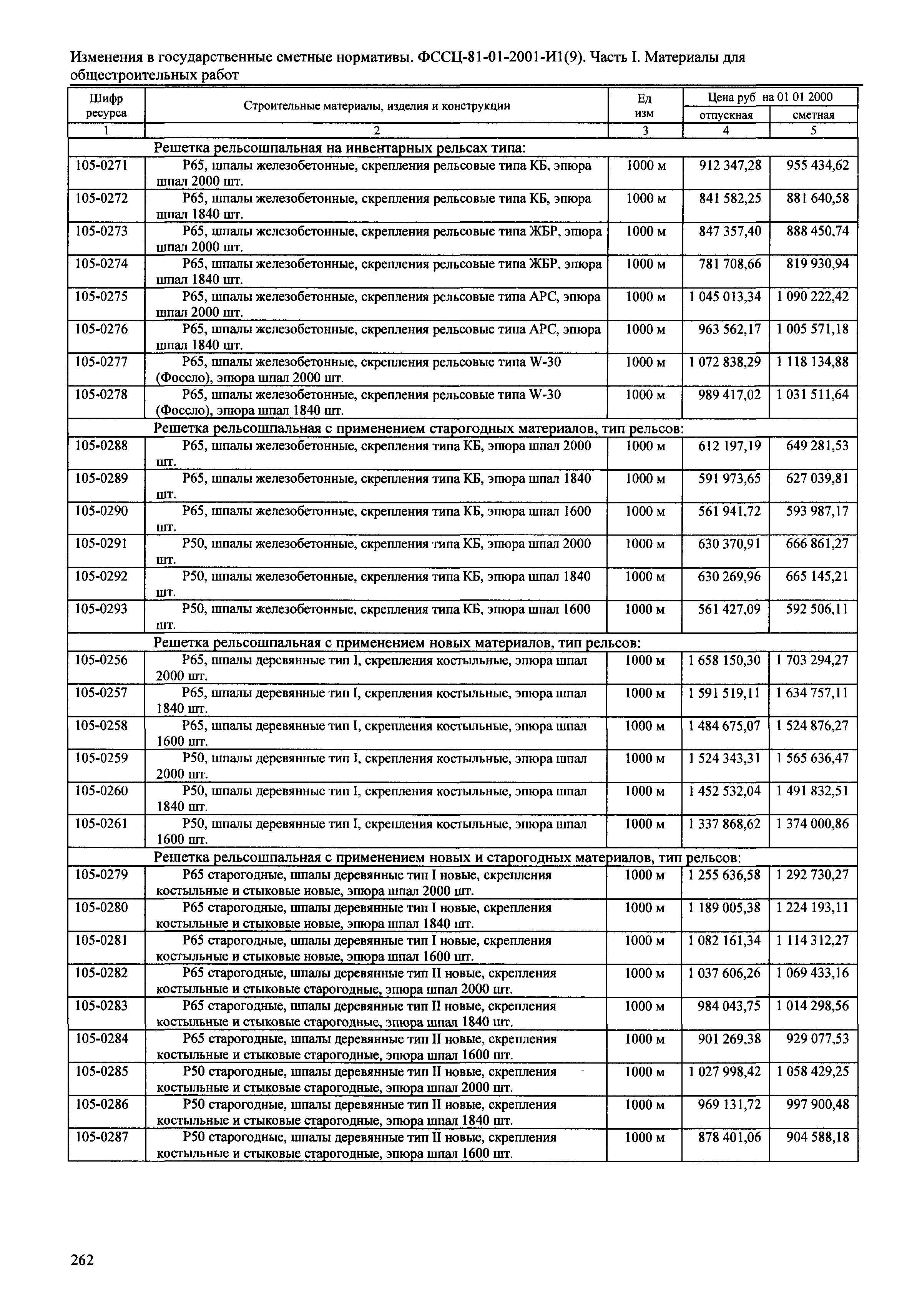 № 81-01-2001-И1(9)