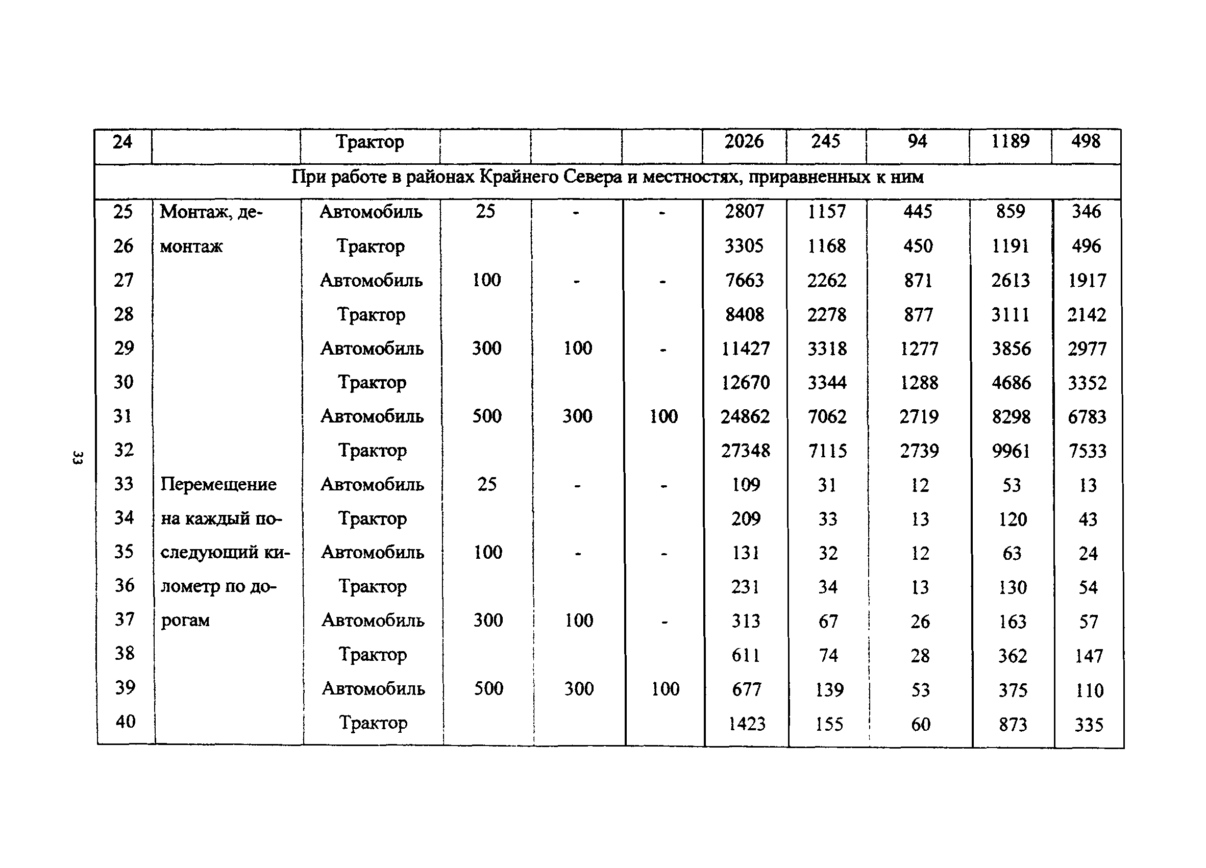 сборник 3