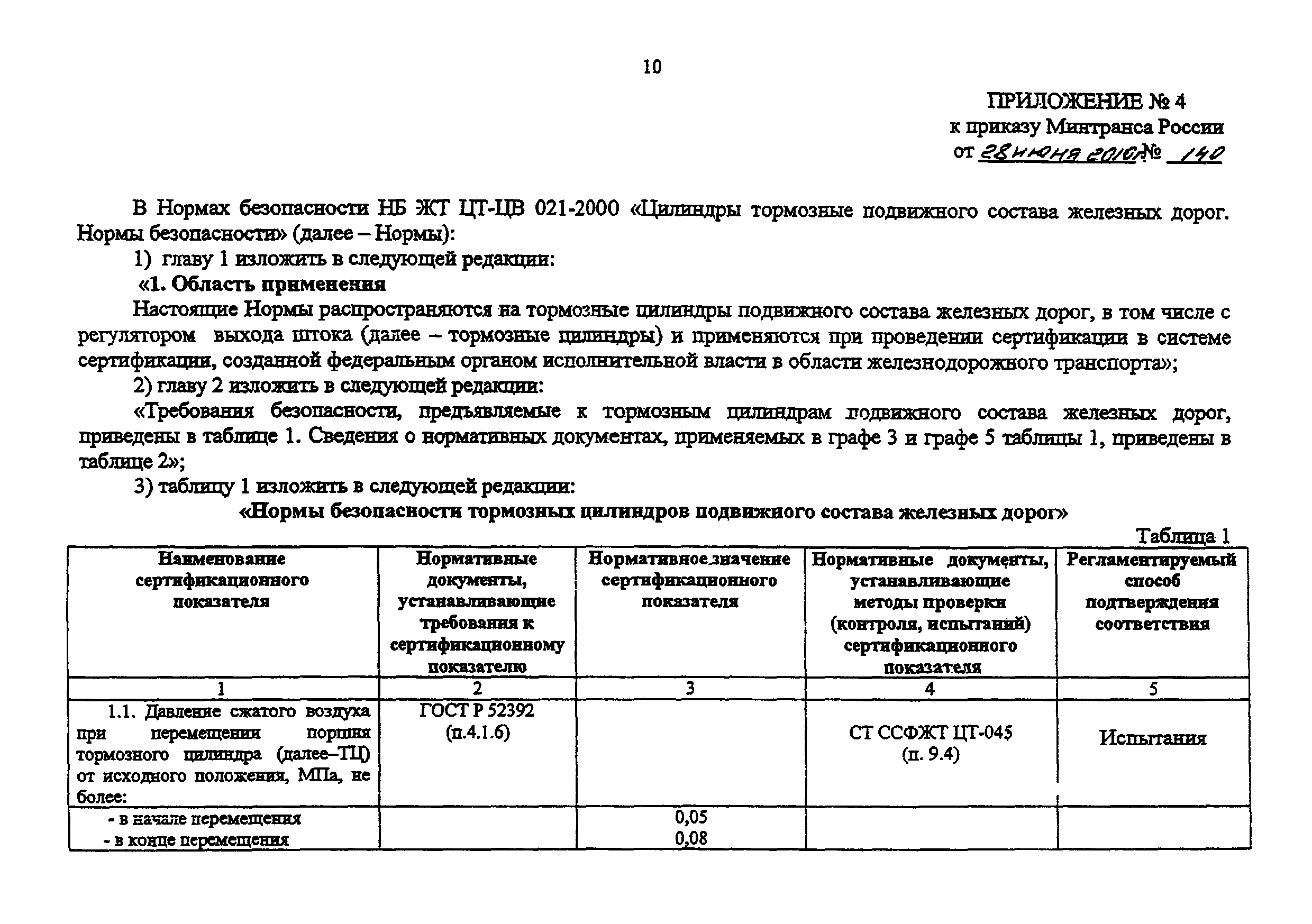 Приказ Минтранса об отмене НБ ЖТ ЦТ 03-98