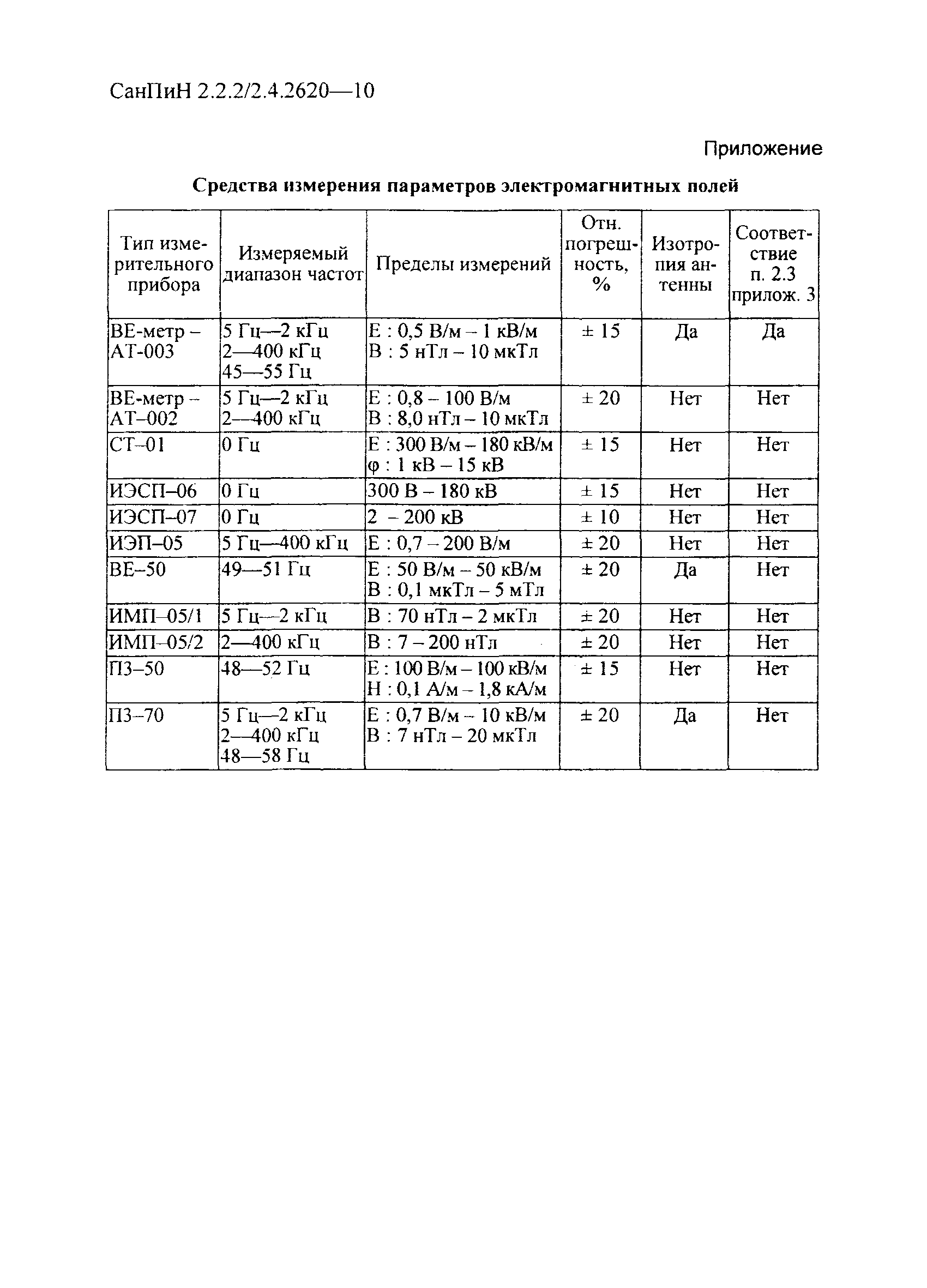 СанПиН 2.2.2/2.4.2620-10