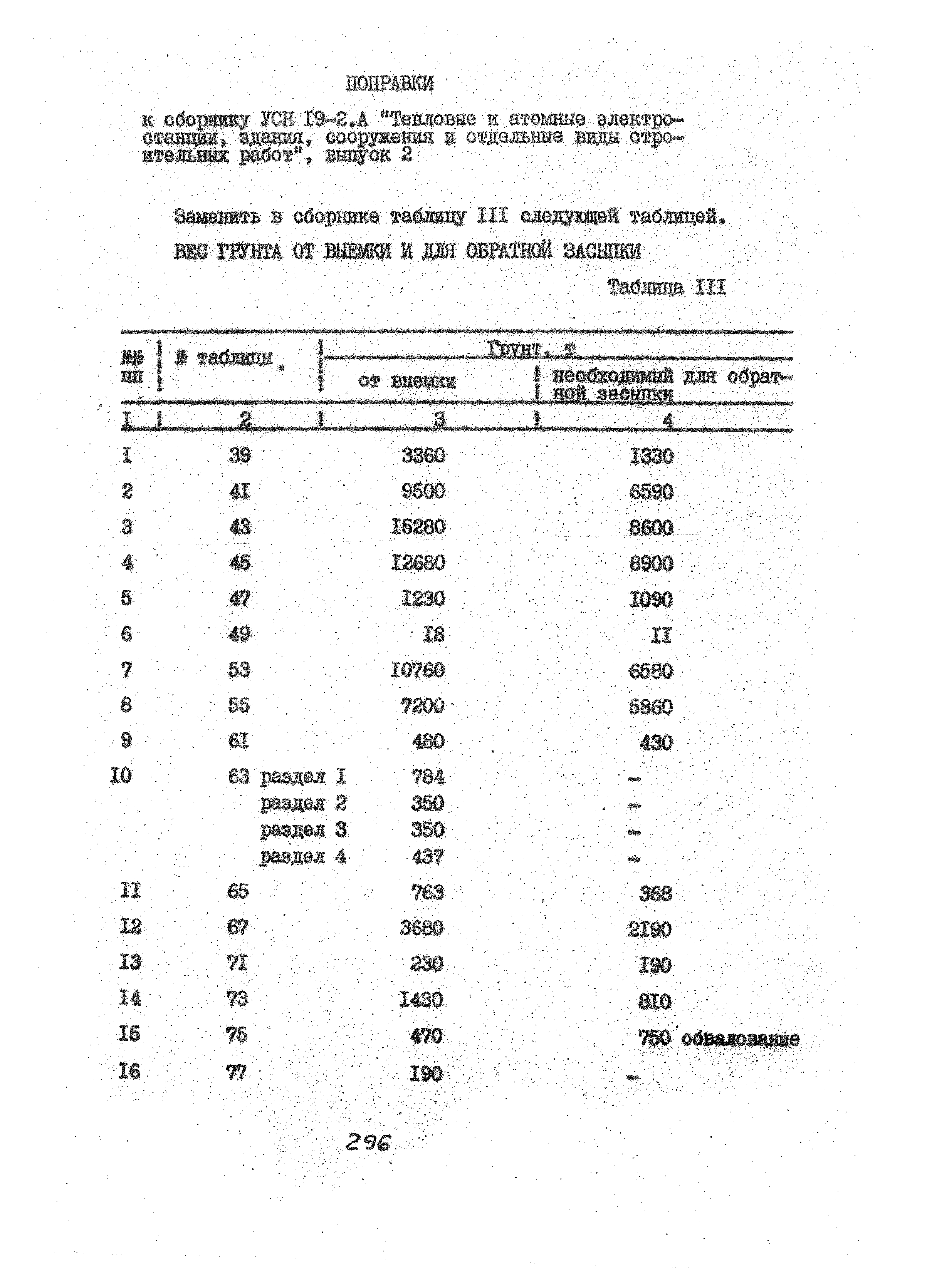 поправки