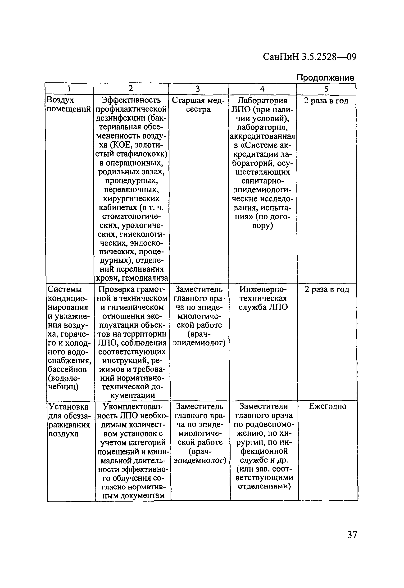 СанПиН 3.5.2528-09