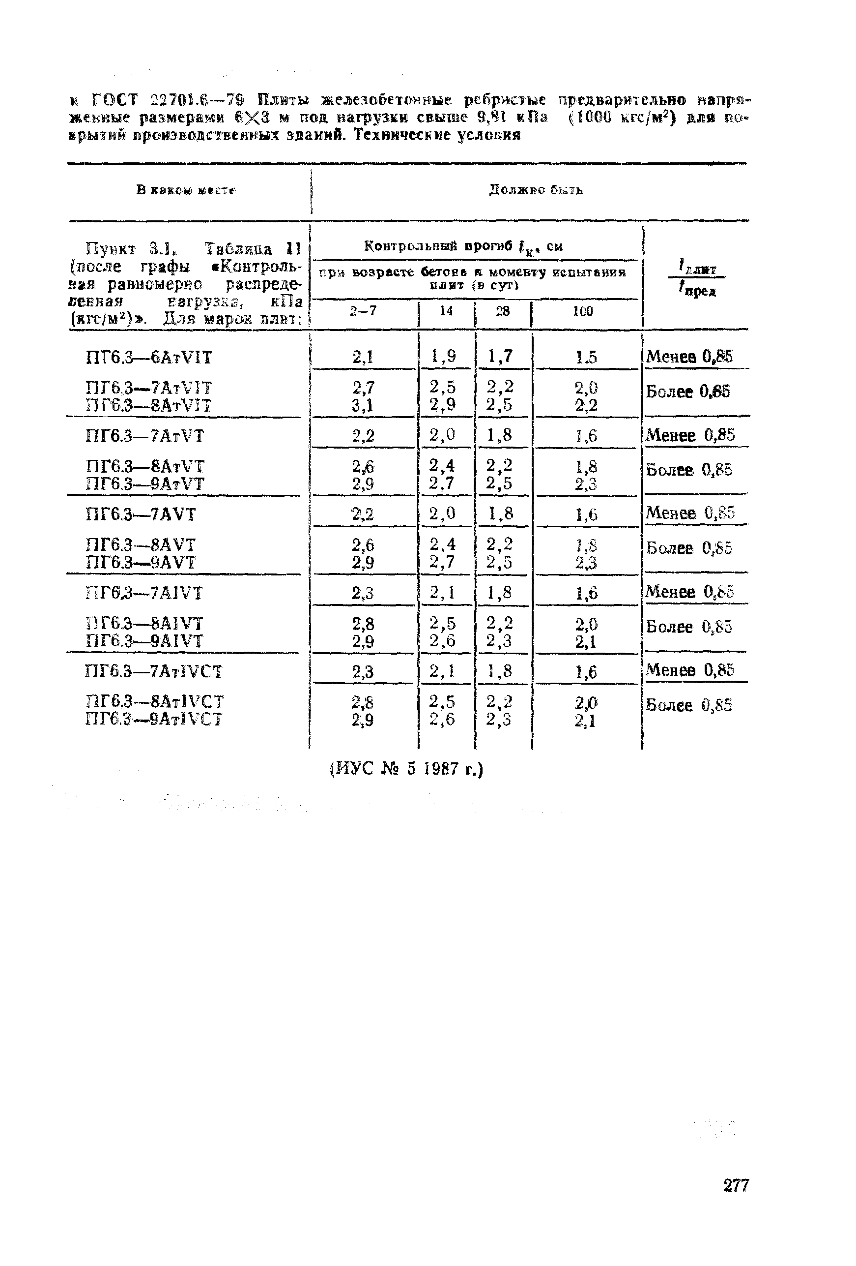 поправка