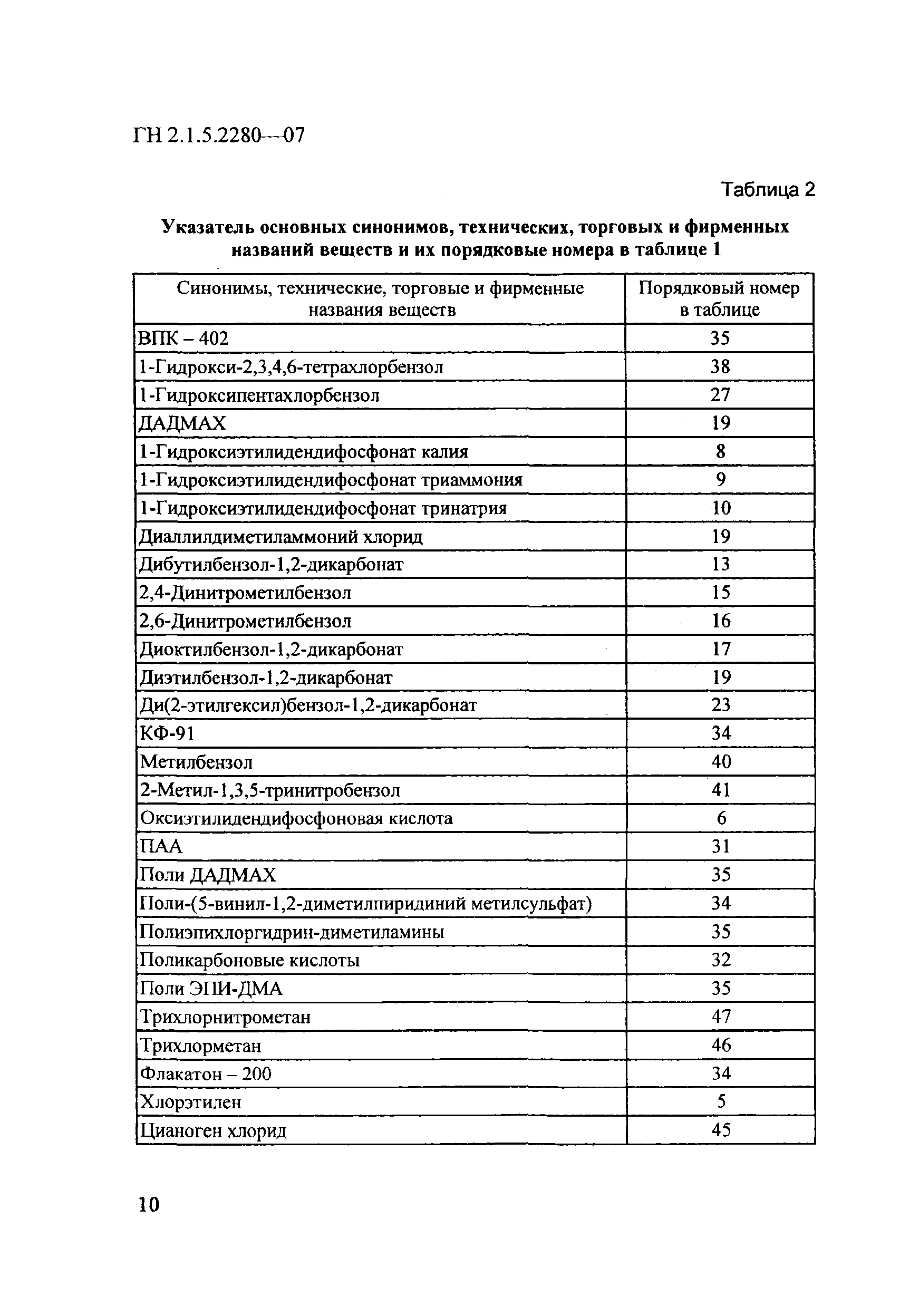 № ГН 2.1.5.2280-07