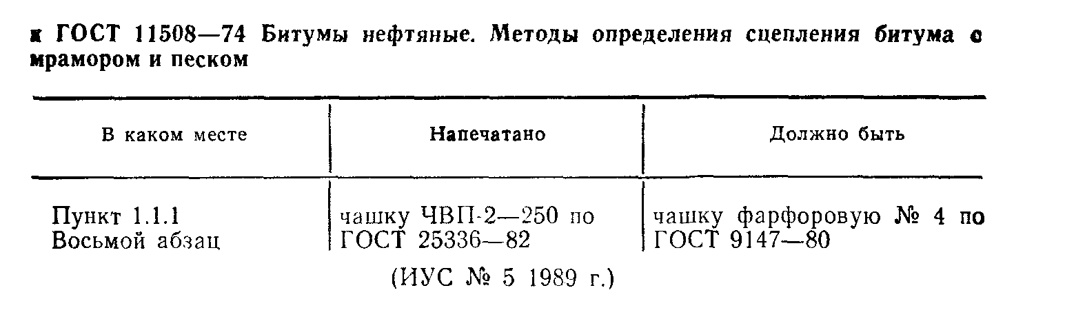 Поправка