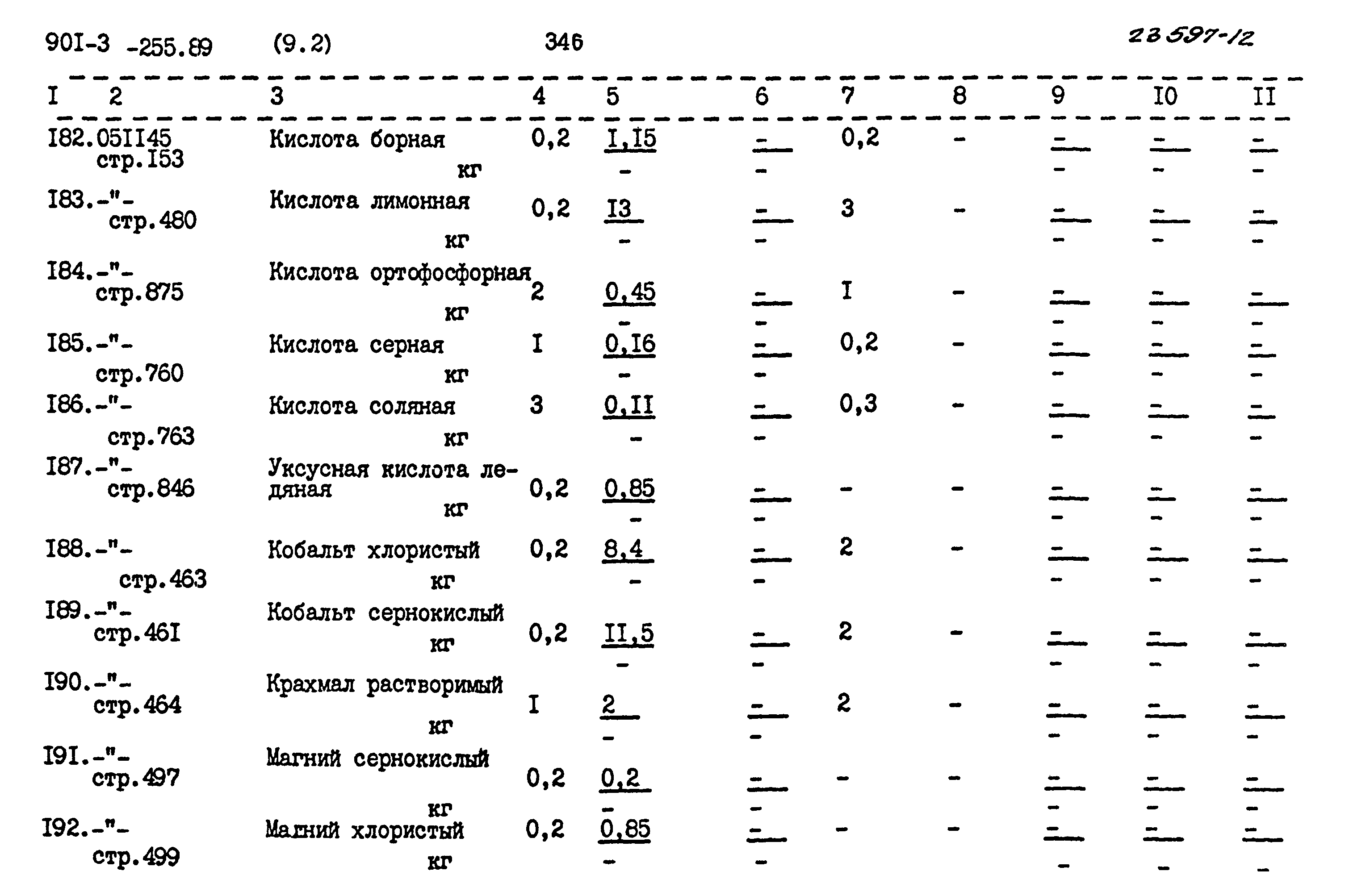 Типовой проект 901-3-255.89