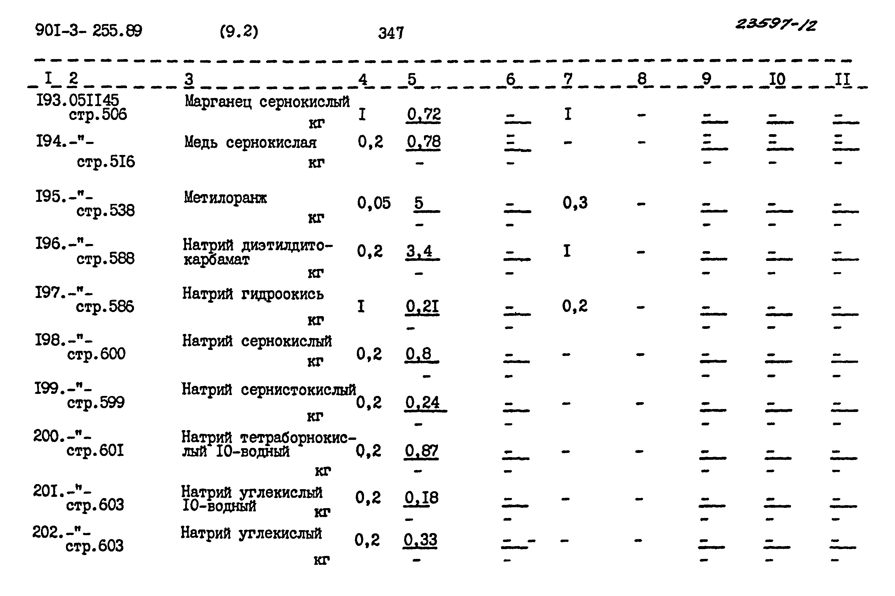 Типовой проект 901-3-255.89