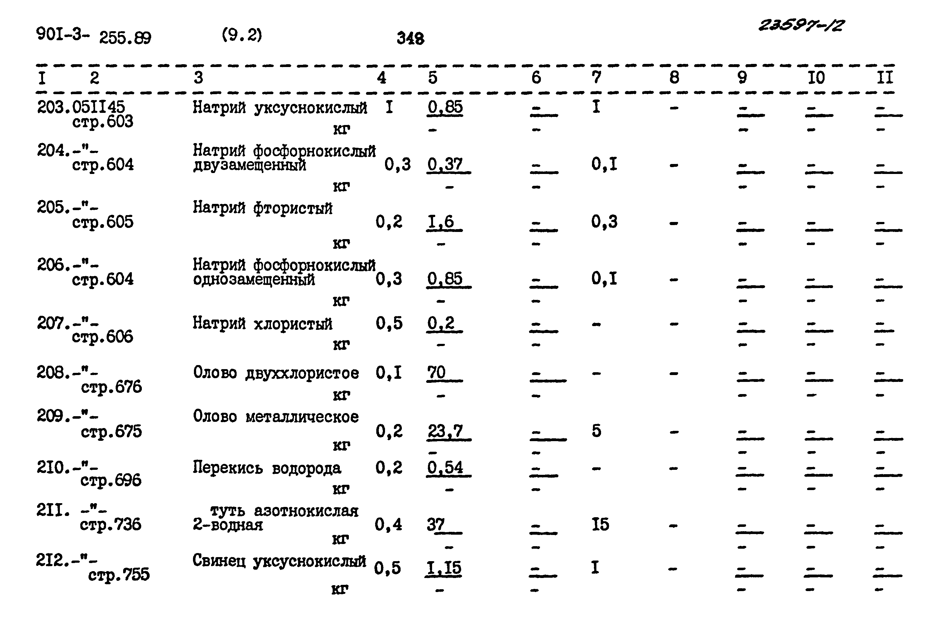 Типовой проект 901-3-255.89