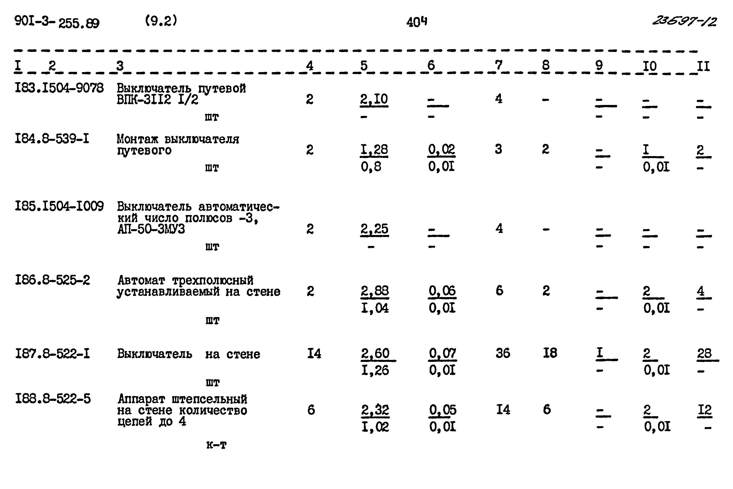 Типовой проект 901-3-255.89