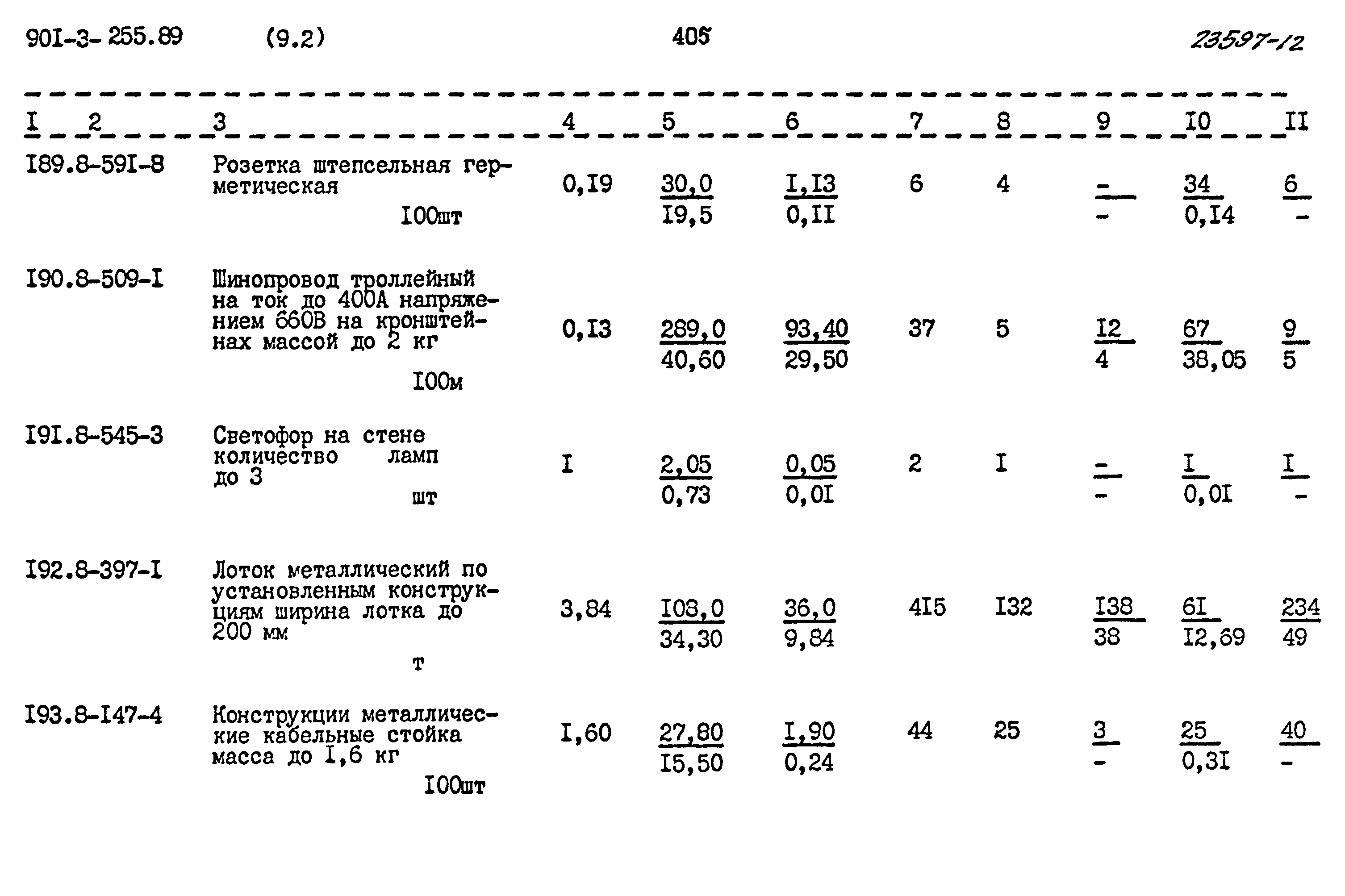 Типовой проект 901-3-255.89