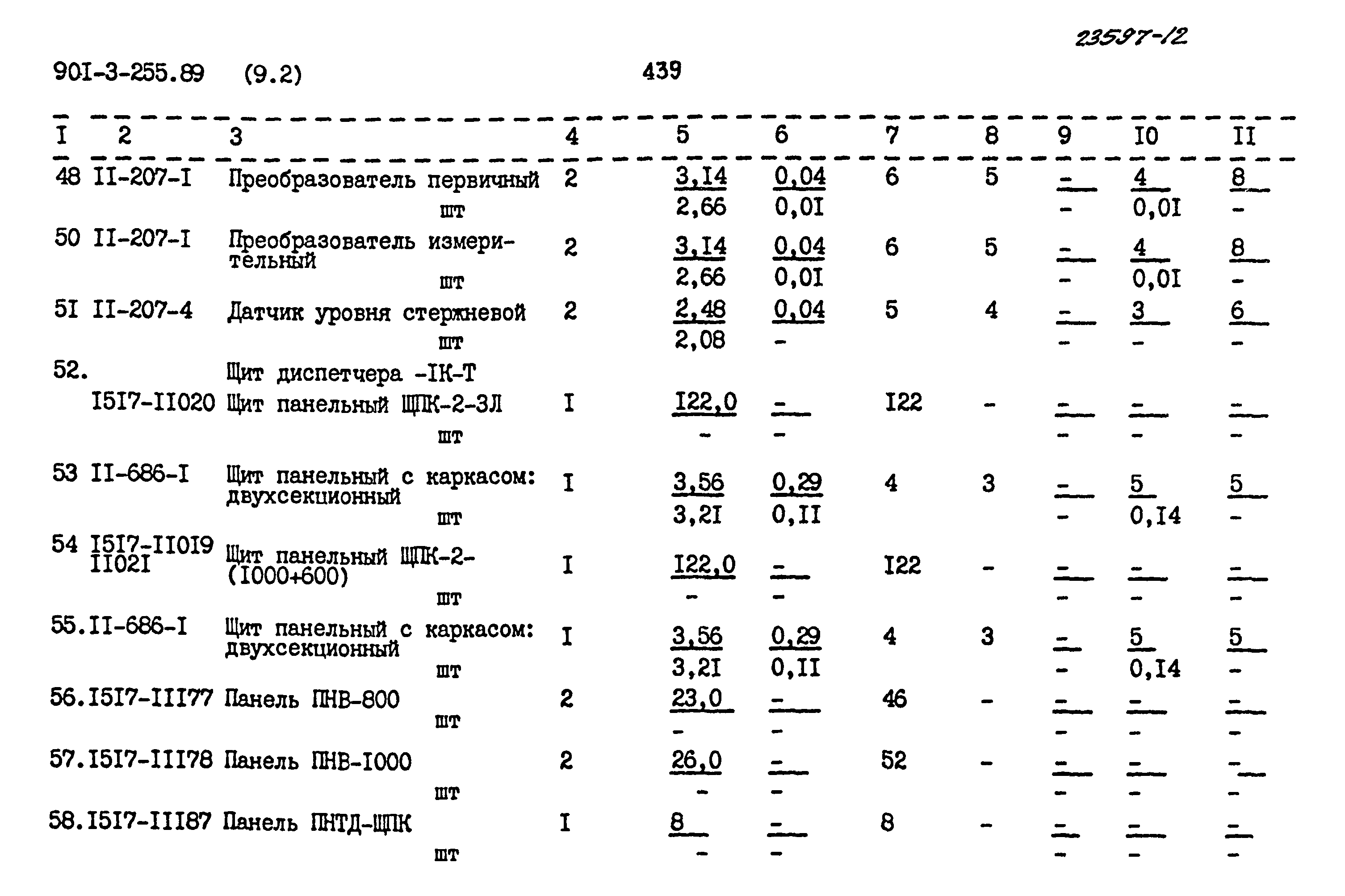 Типовой проект 901-3-255.89