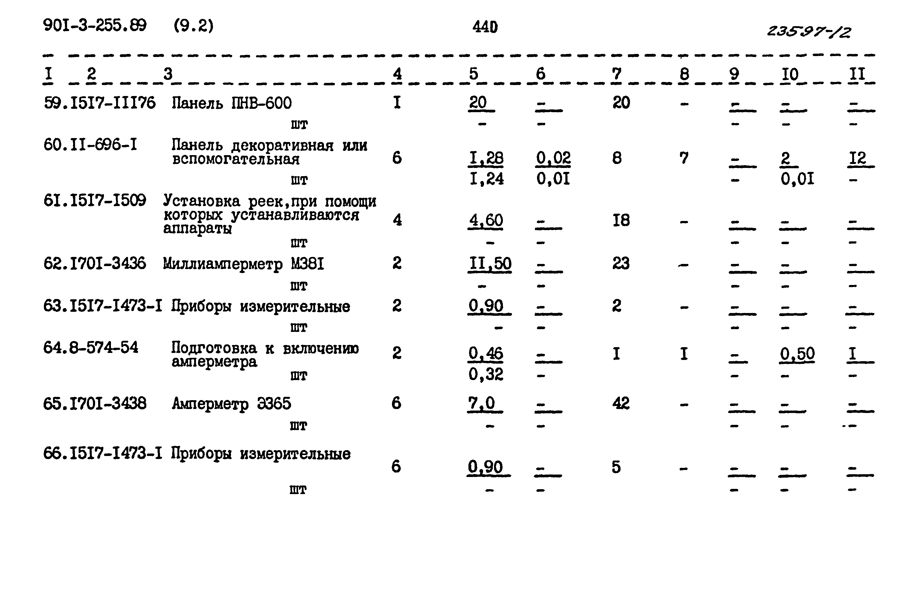 Типовой проект 901-3-255.89