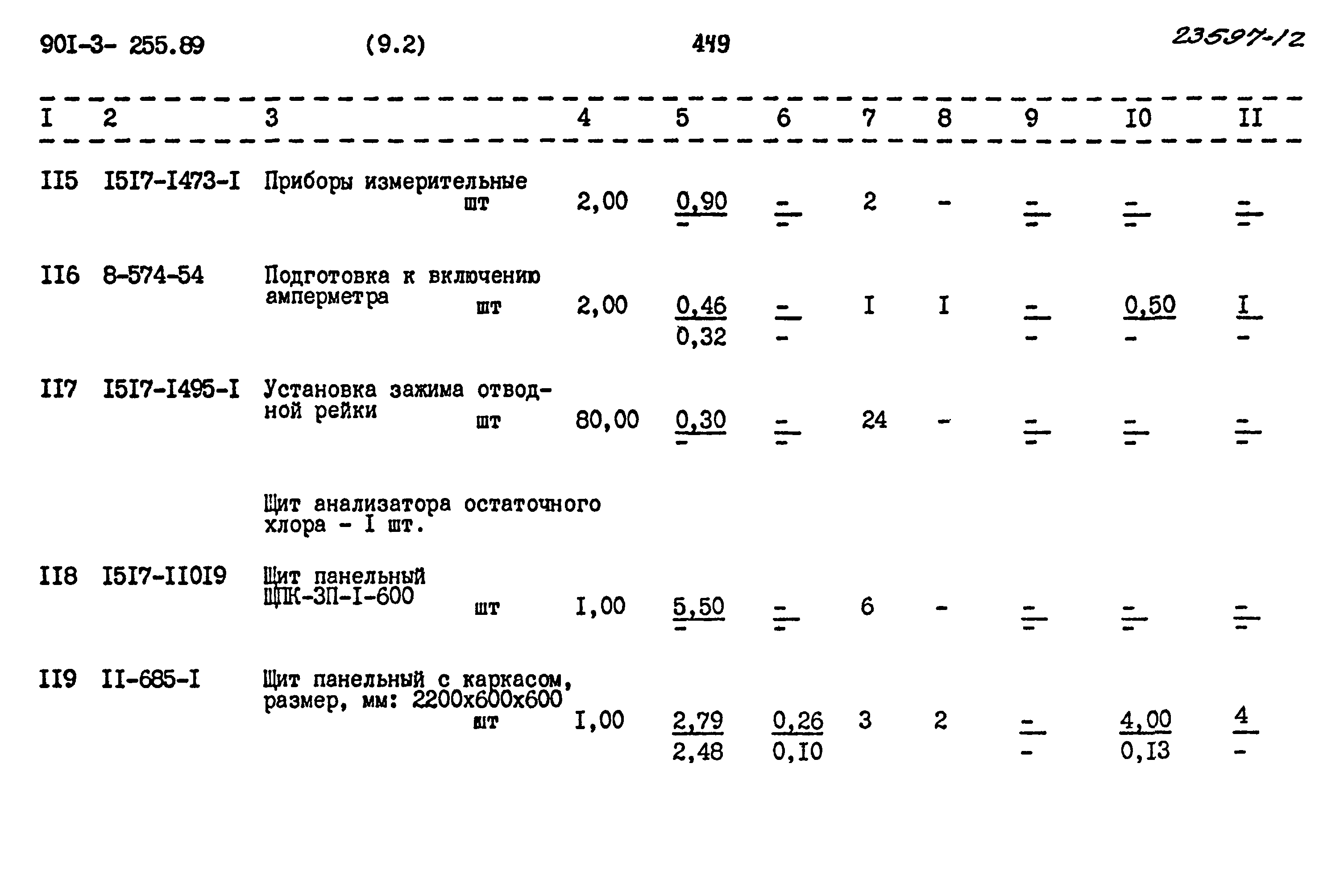 Типовой проект 901-3-255.89