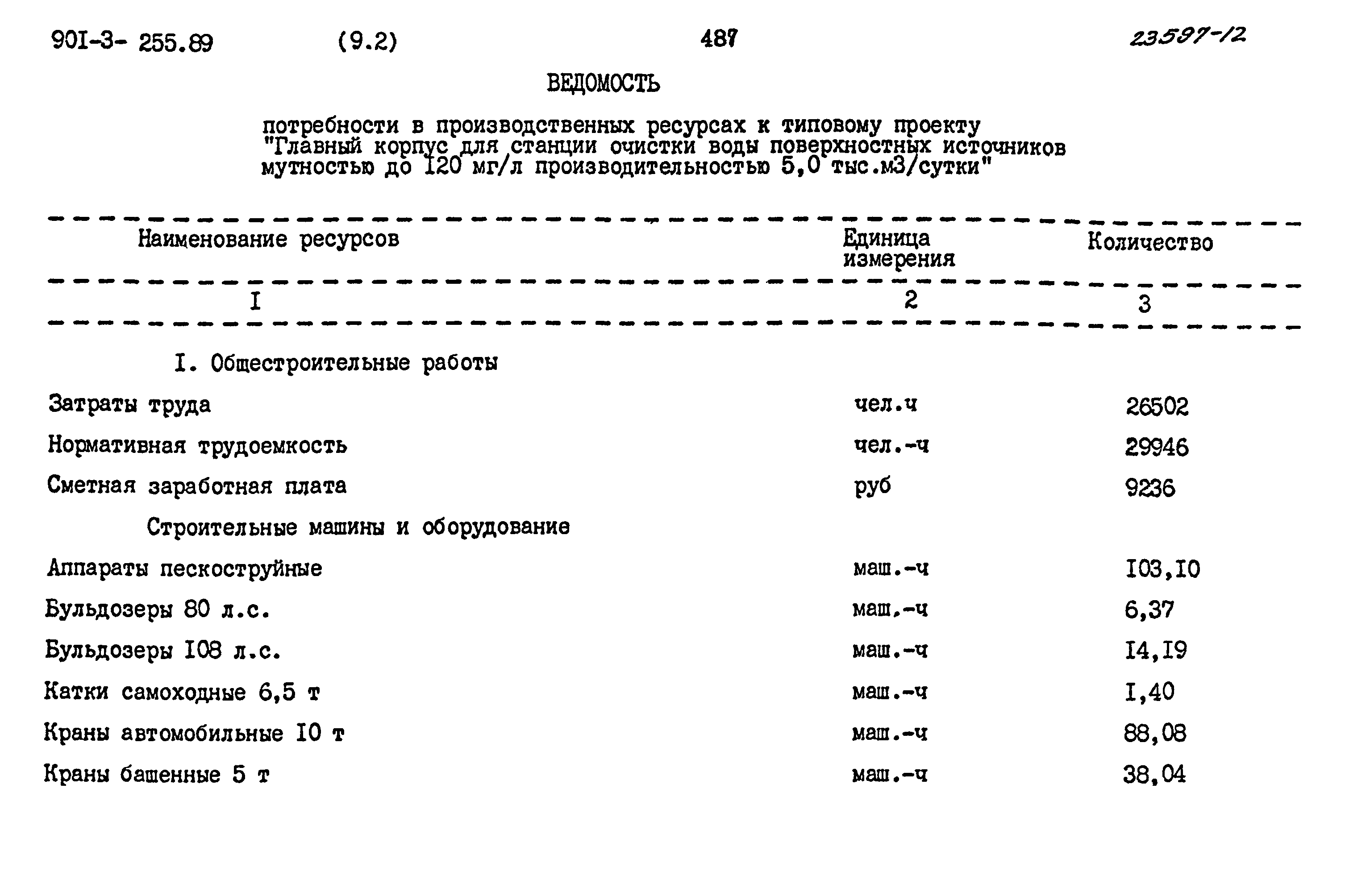 Типовой проект 901-3-255.89