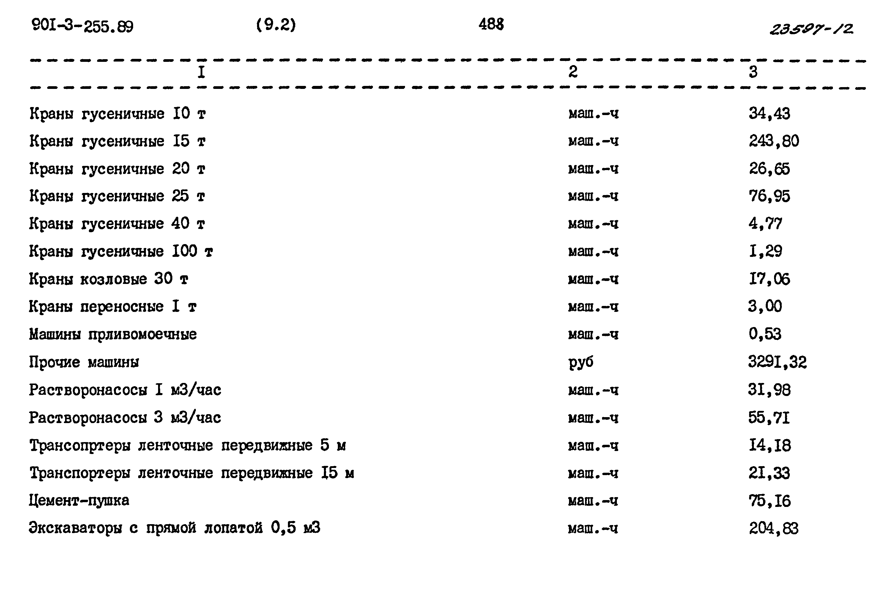 Типовой проект 901-3-255.89