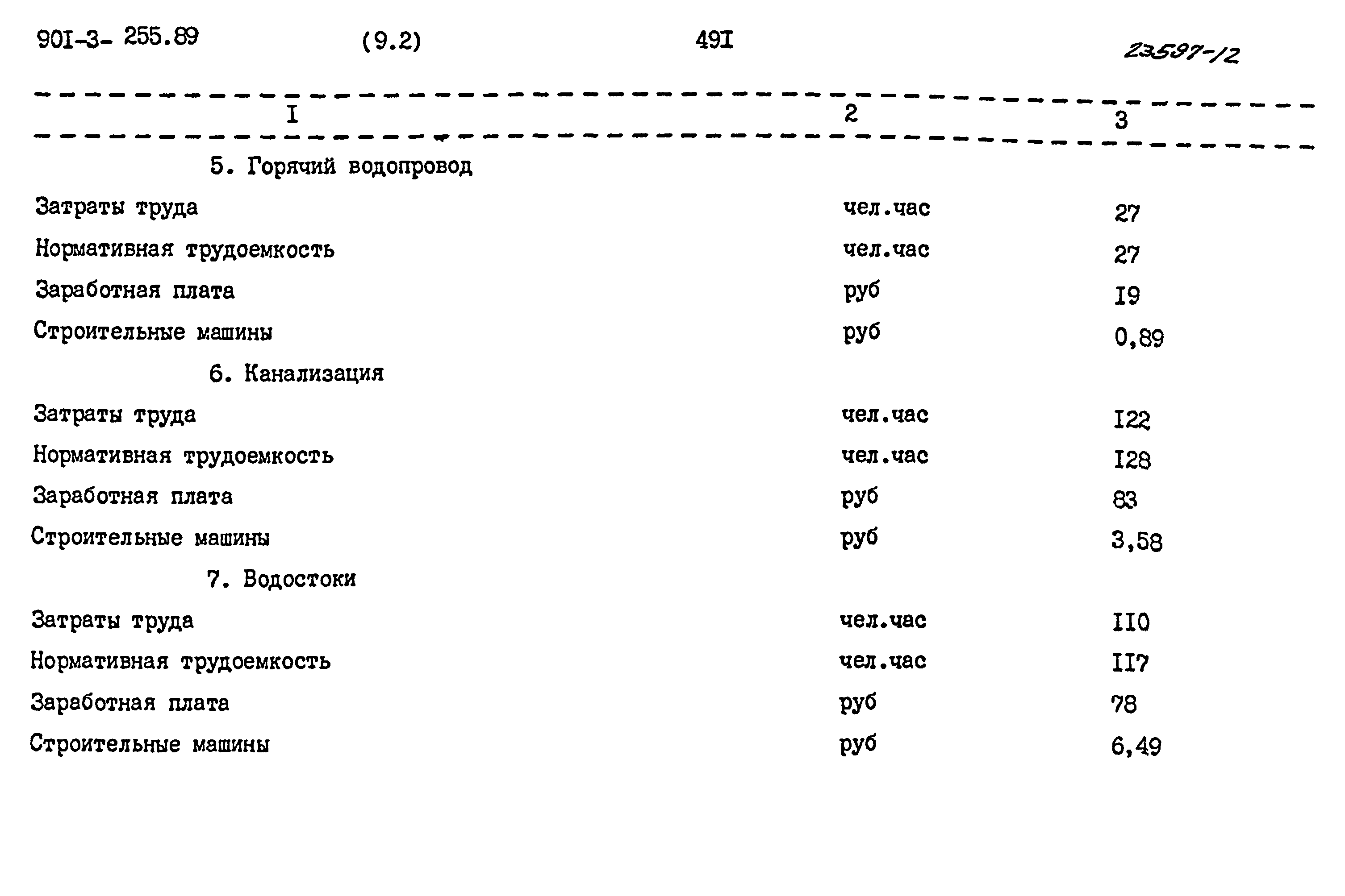 Типовой проект 901-3-255.89