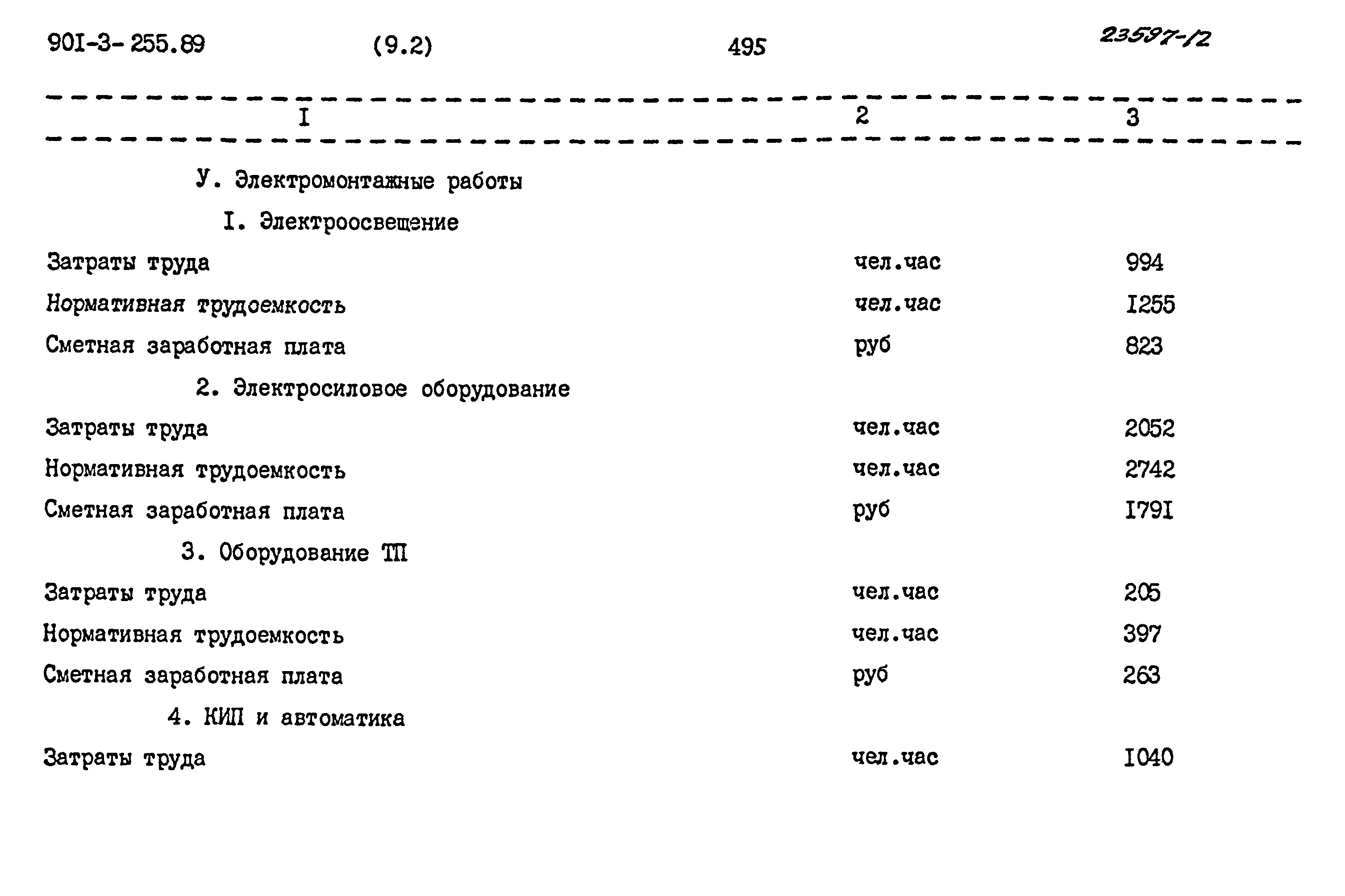 Типовой проект 901-3-255.89