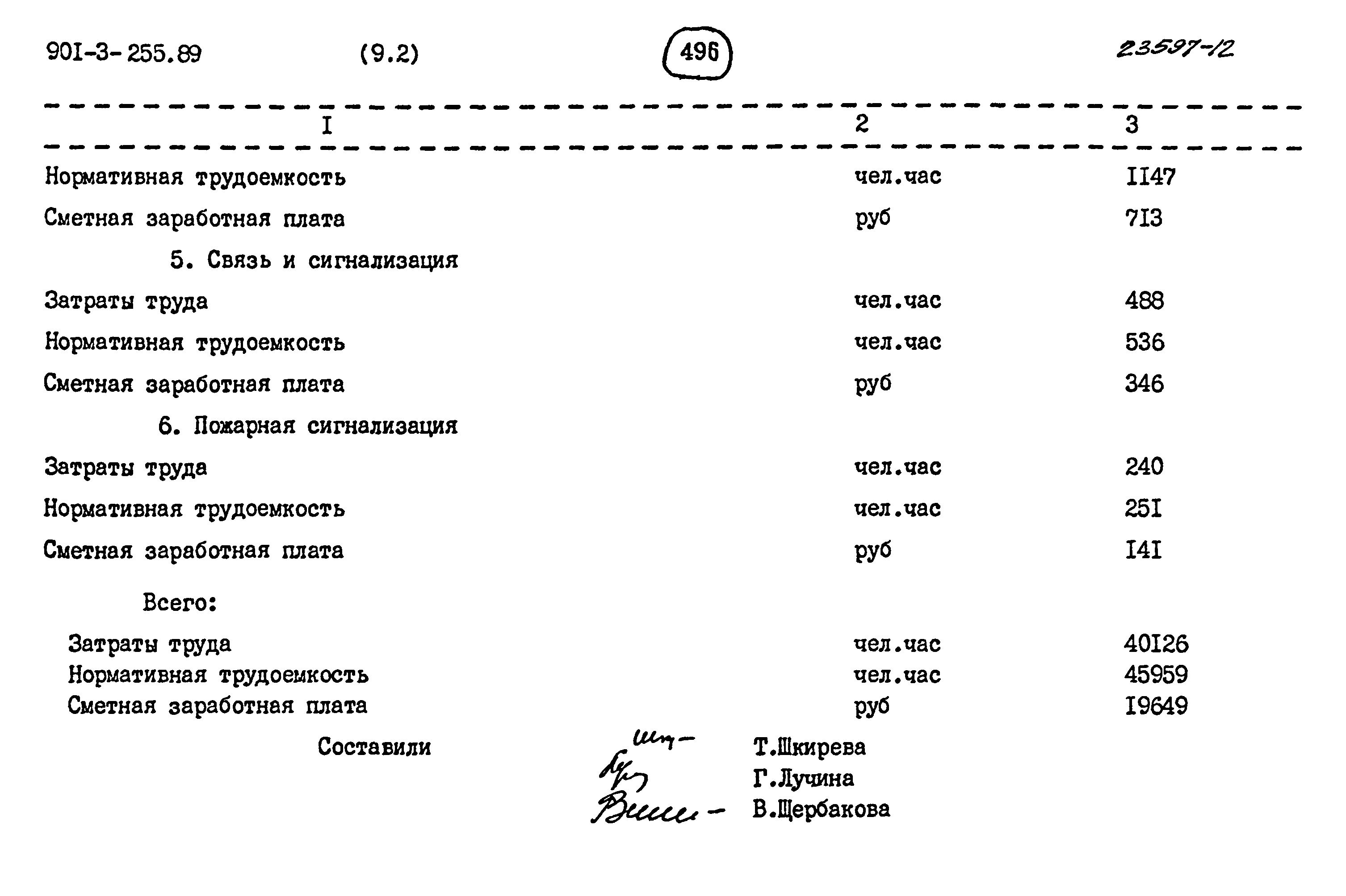 Типовой проект 901-3-255.89