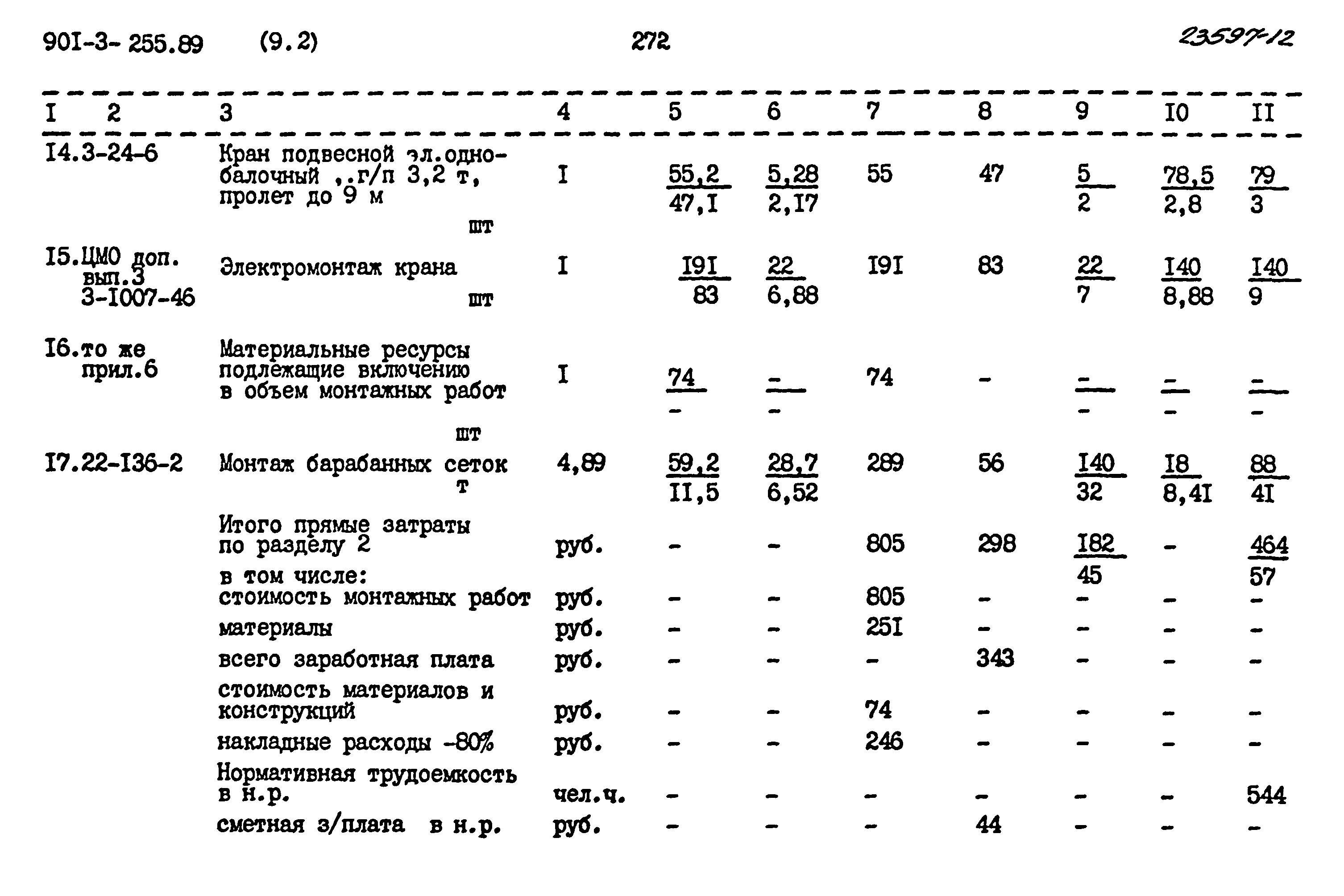 Типовой проект 901-3-255.89