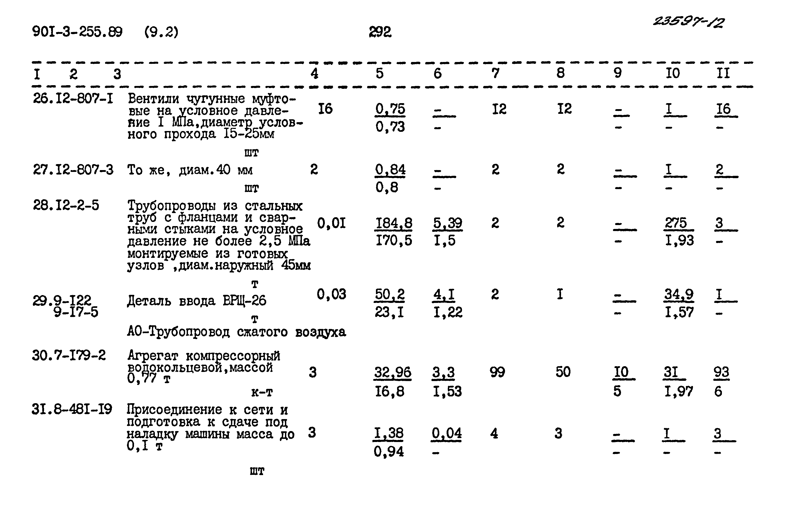 Типовой проект 901-3-255.89