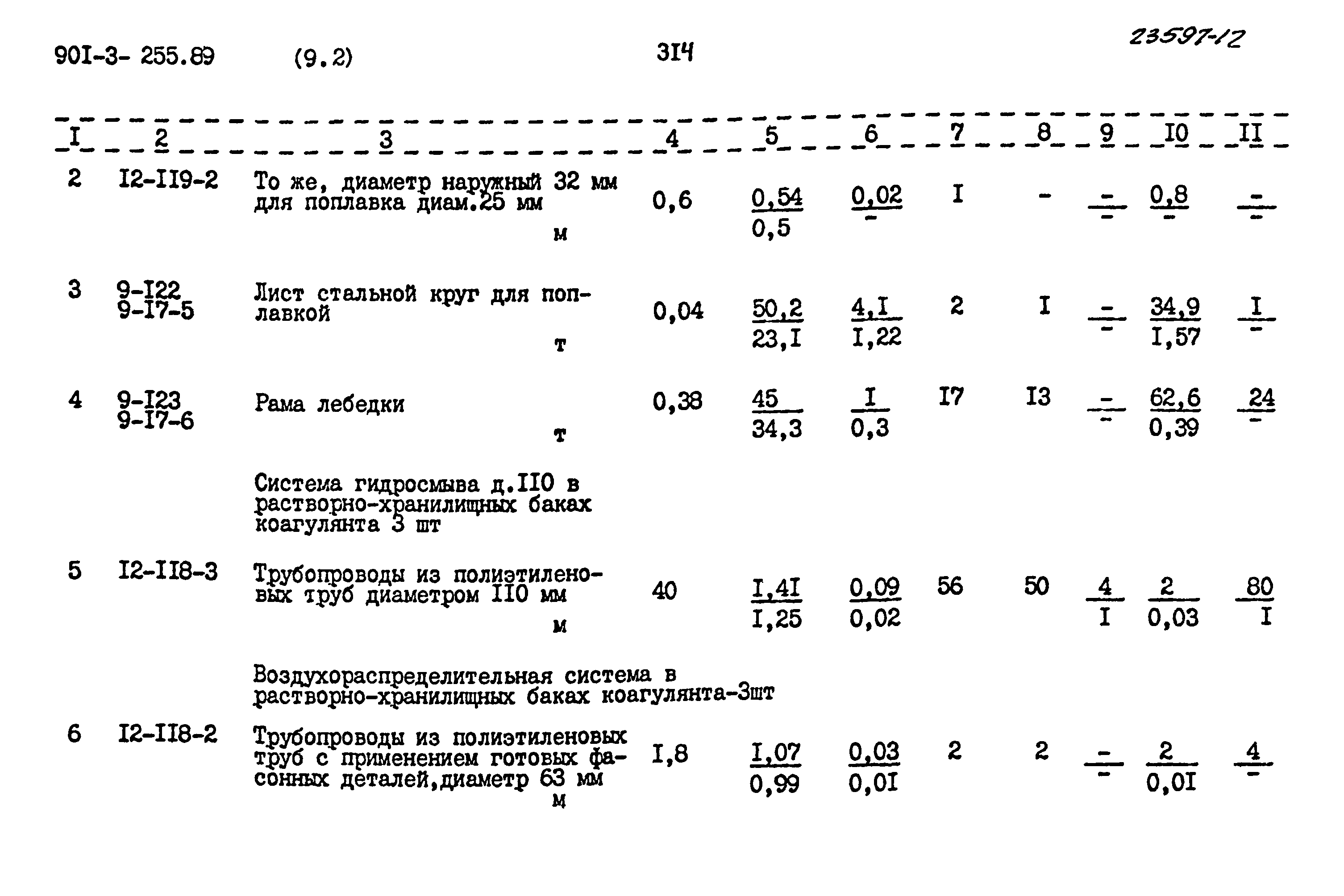 Типовой проект 901-3-255.89