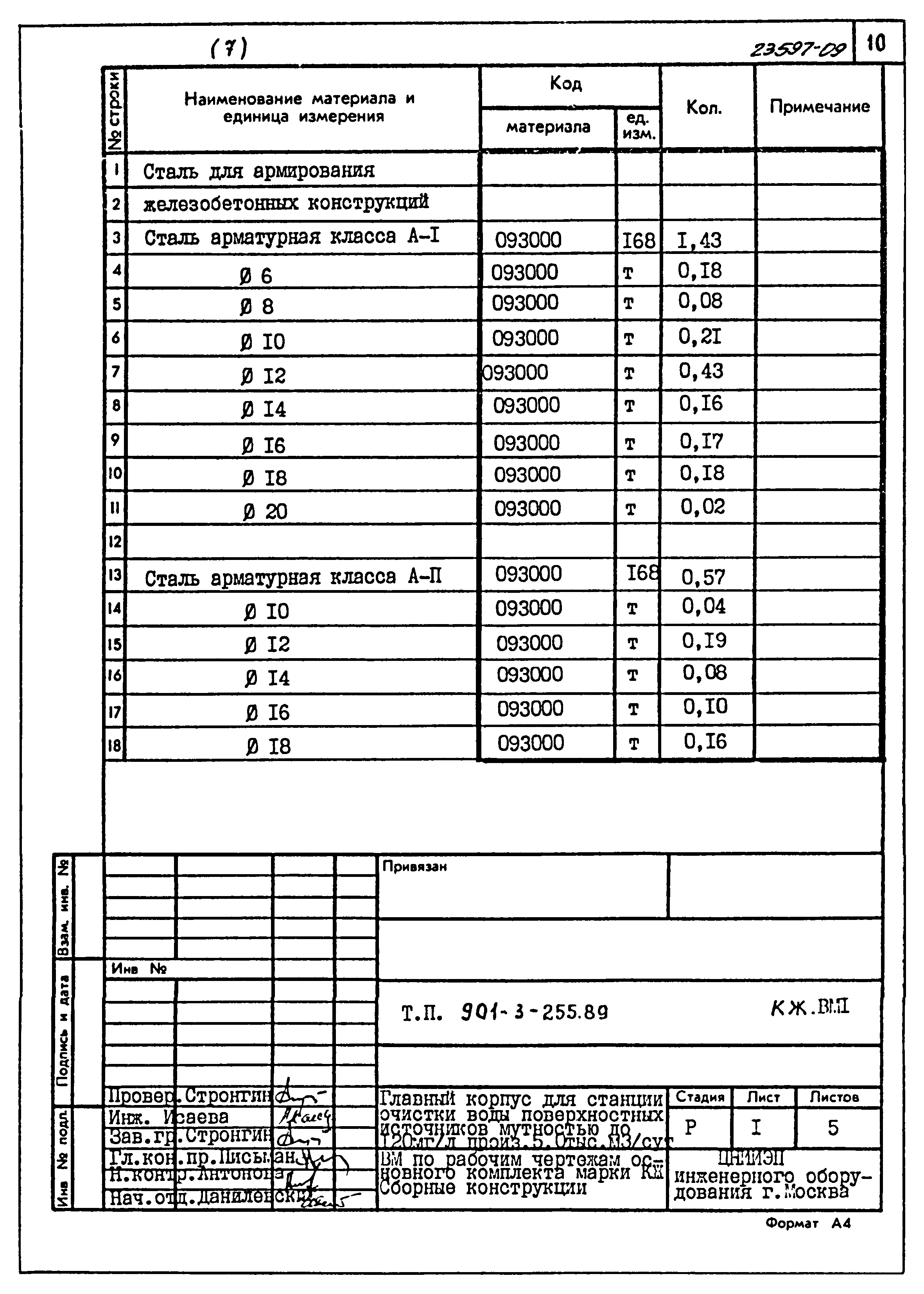 Типовой проект 901-3-255.89