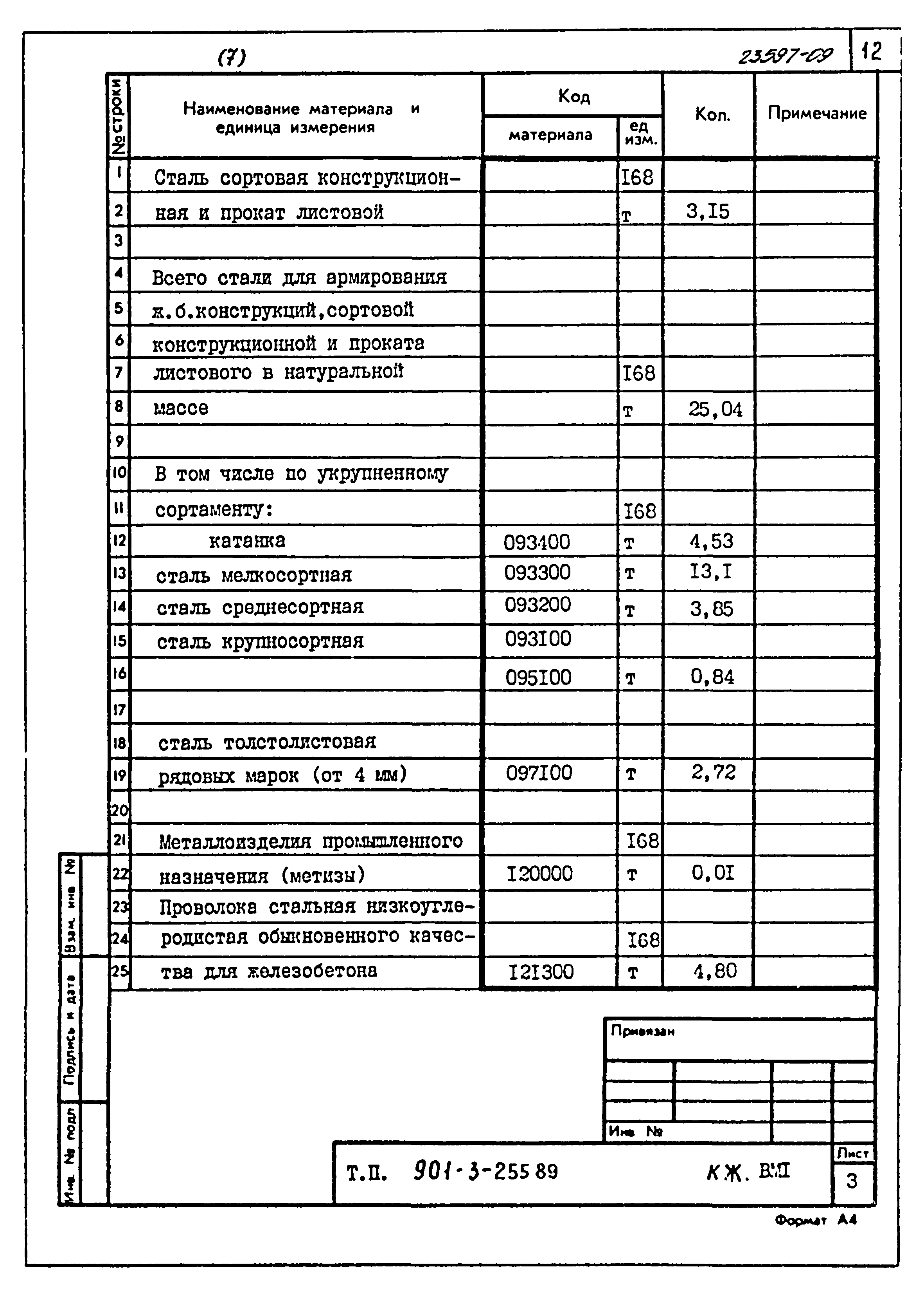 Типовой проект 901-3-255.89