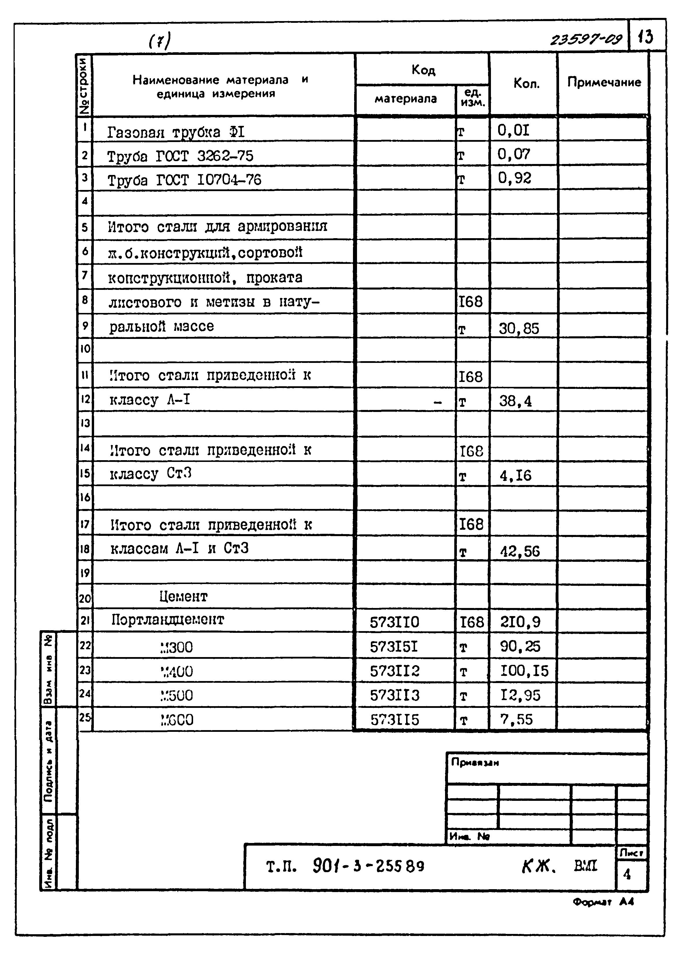 Типовой проект 901-3-255.89